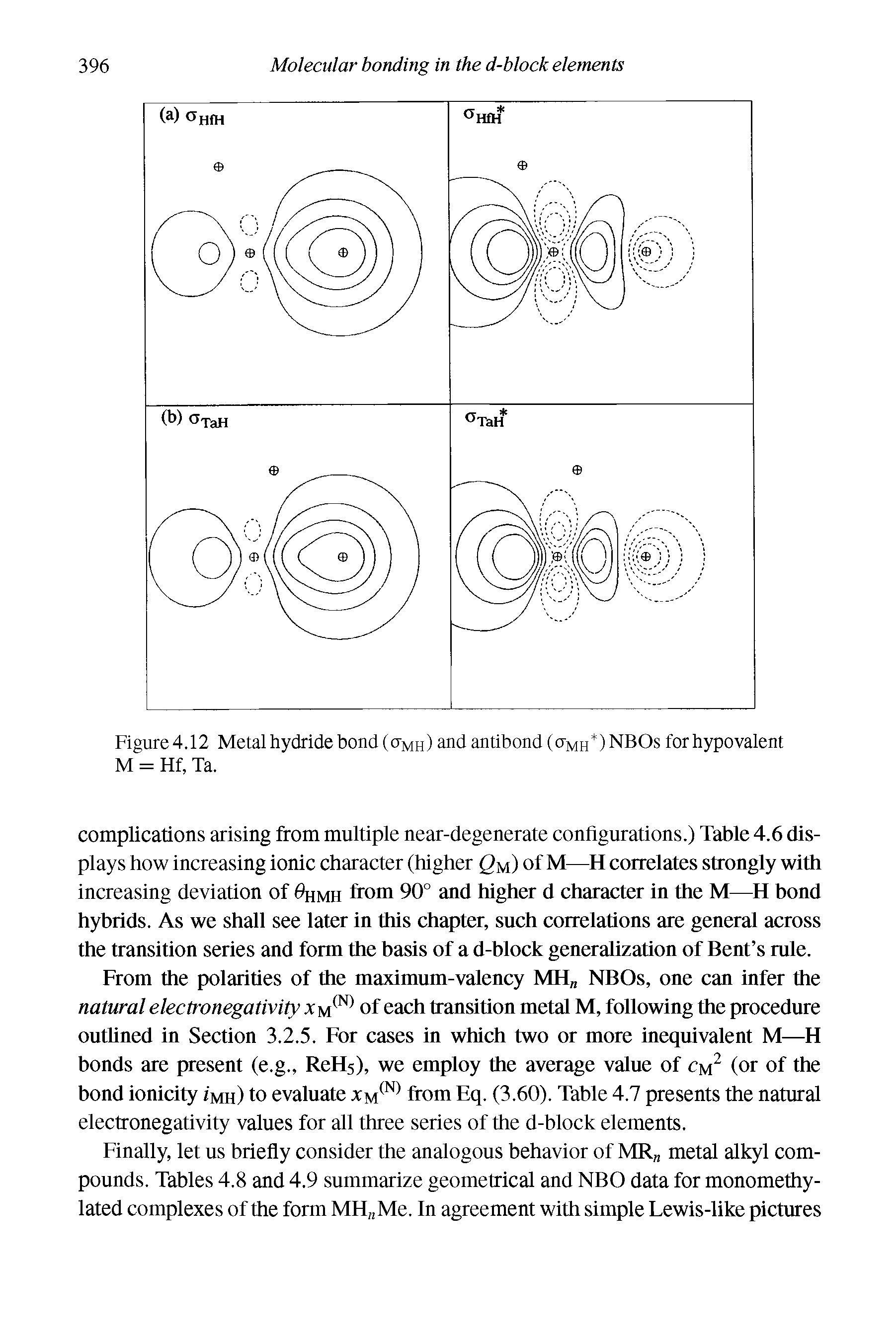 Figure 4.12 Metal hydride bond (ctMh) and antibond (ctMh+) NBOs for hypovalent M = Hf, Ta.