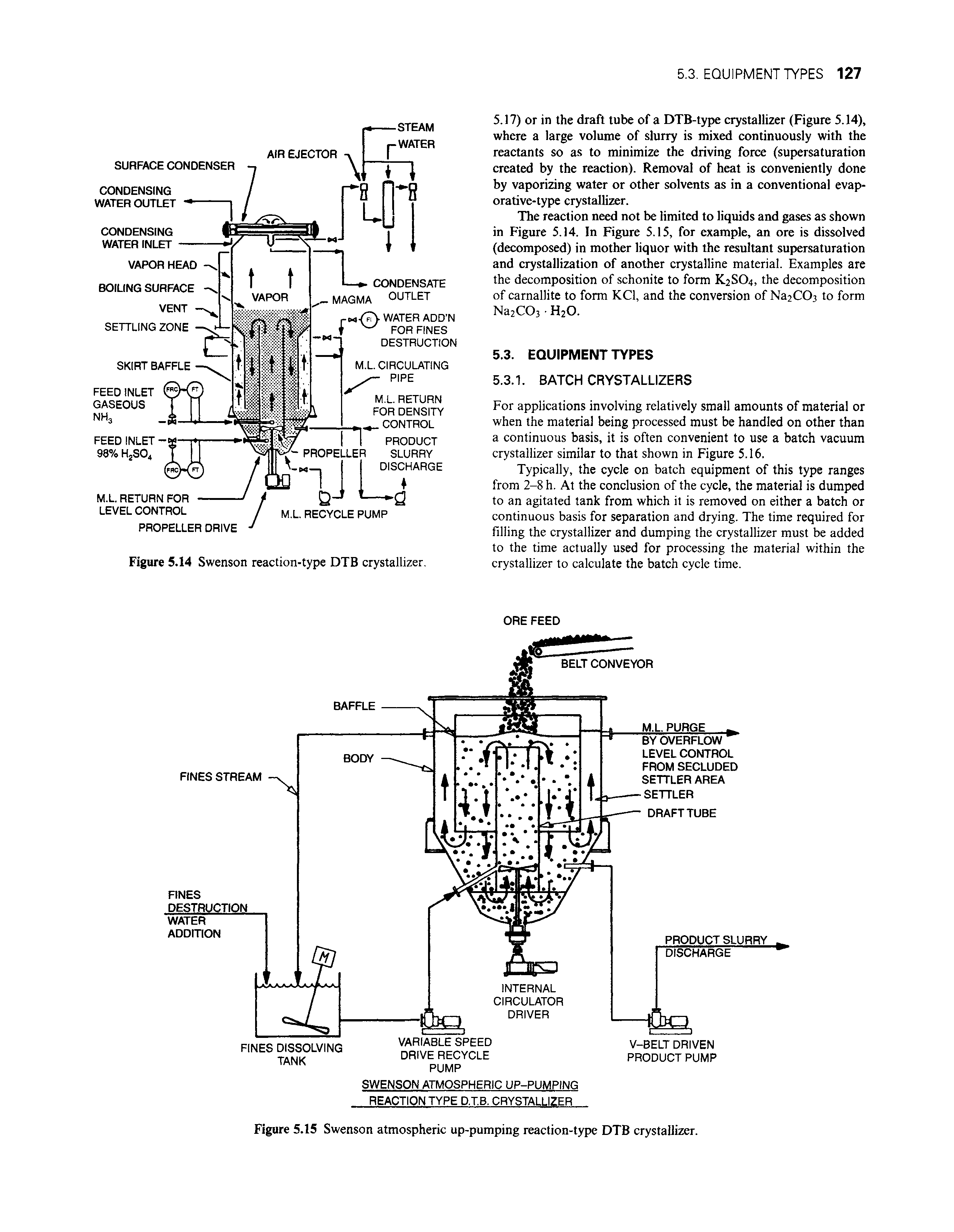 Figure 5.15 Swenson atmospheric up-pumping reaction-type DTB crystallizer.