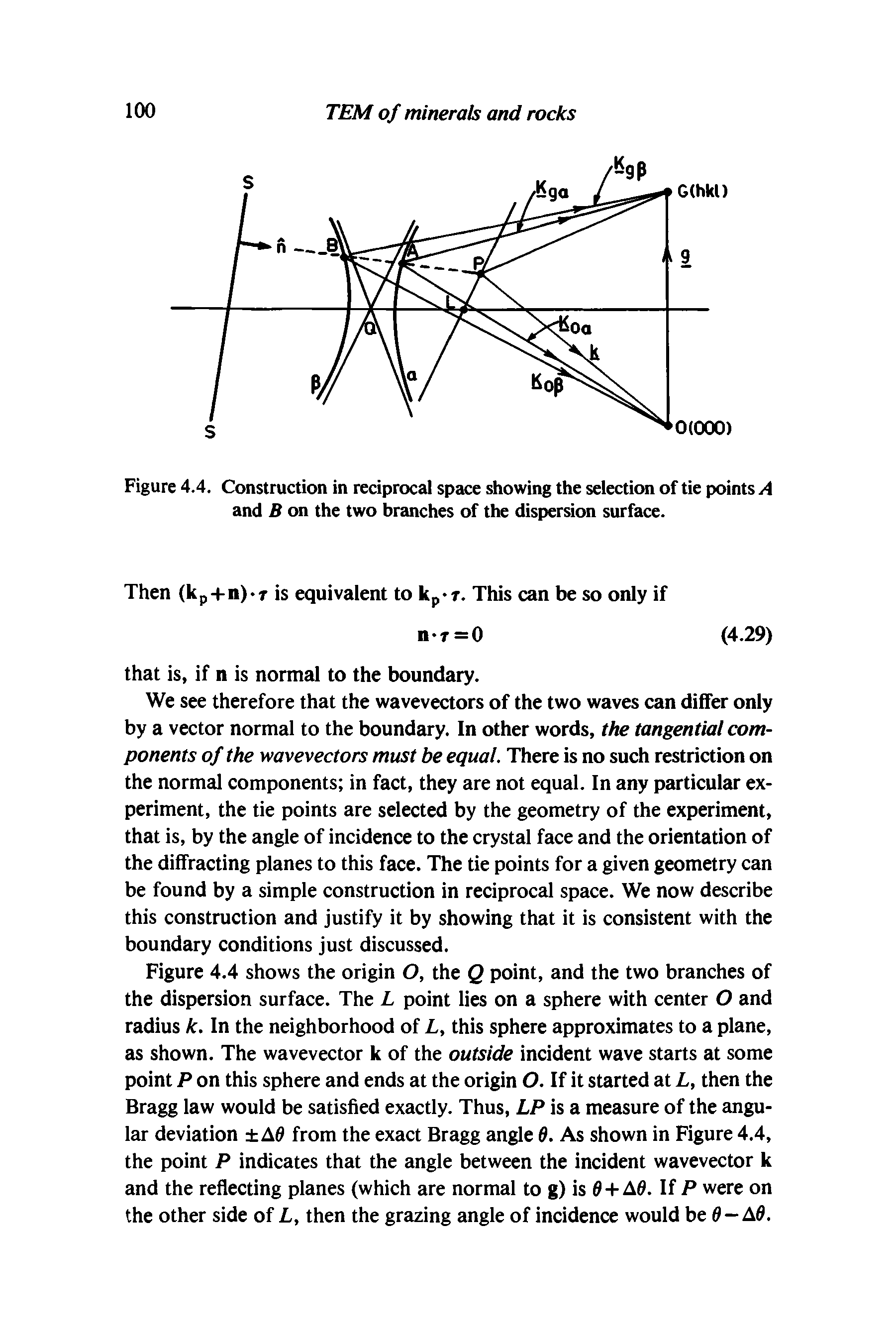 Figure 4.4. Construction in reciprocal space showing the selection of tie points A and B on the two branches of the dispersion surface.