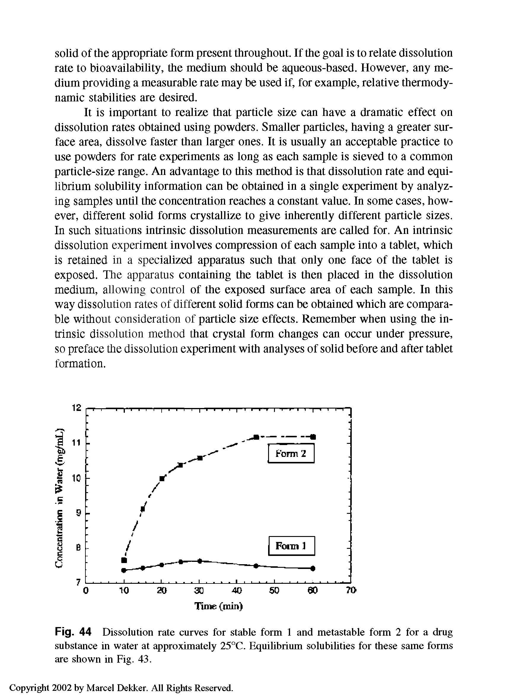 Fig. 44 Dissolution rate curves for stable form 1 and metastable form 2 for a drug substance in water at approximately 25°C. Equilibrium solubilities for these same forms are shown in Fig. 43.