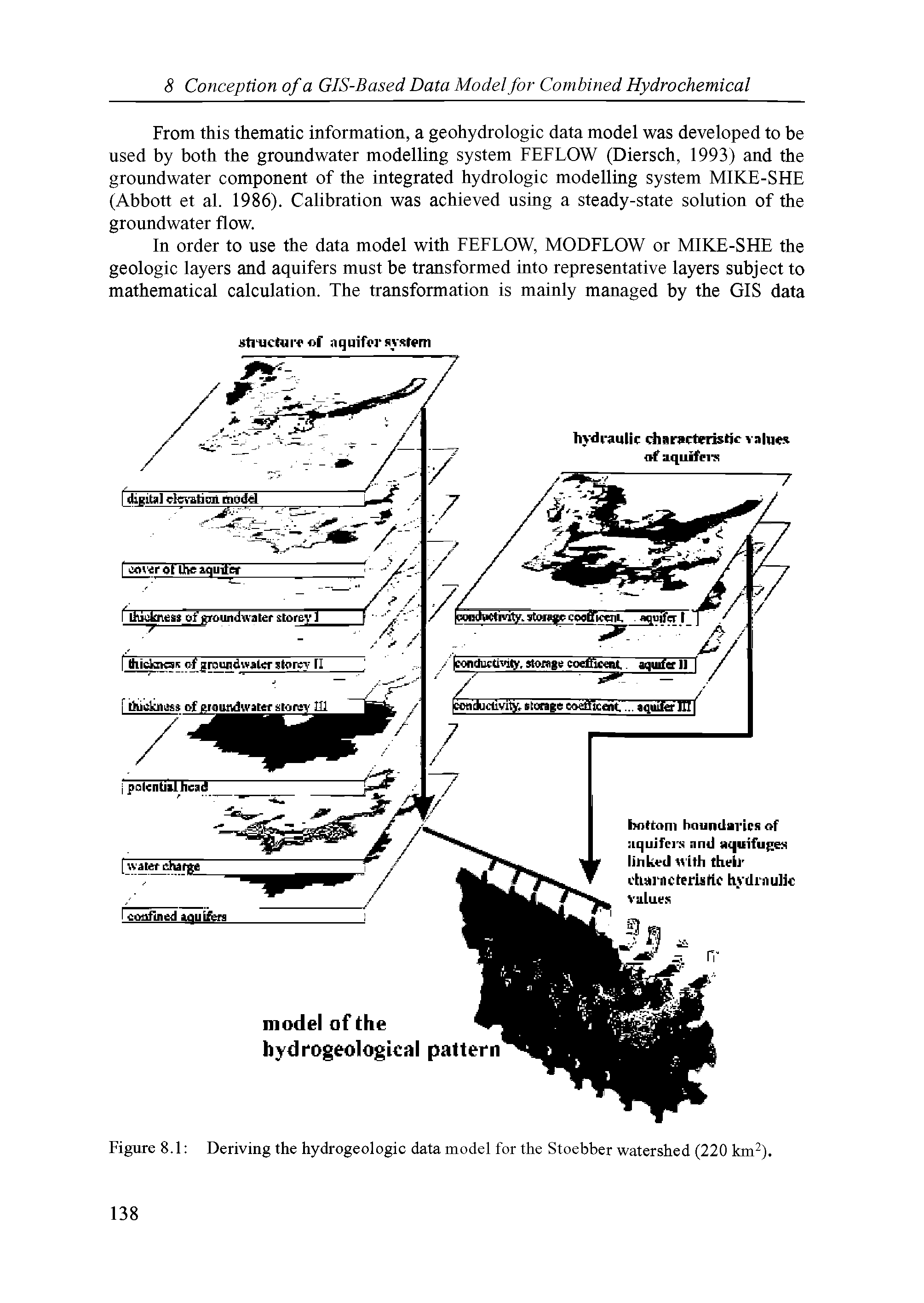 Figure 8.1 Deriving the hydrogeologic data model for the Stoebber watershed (220 km ).