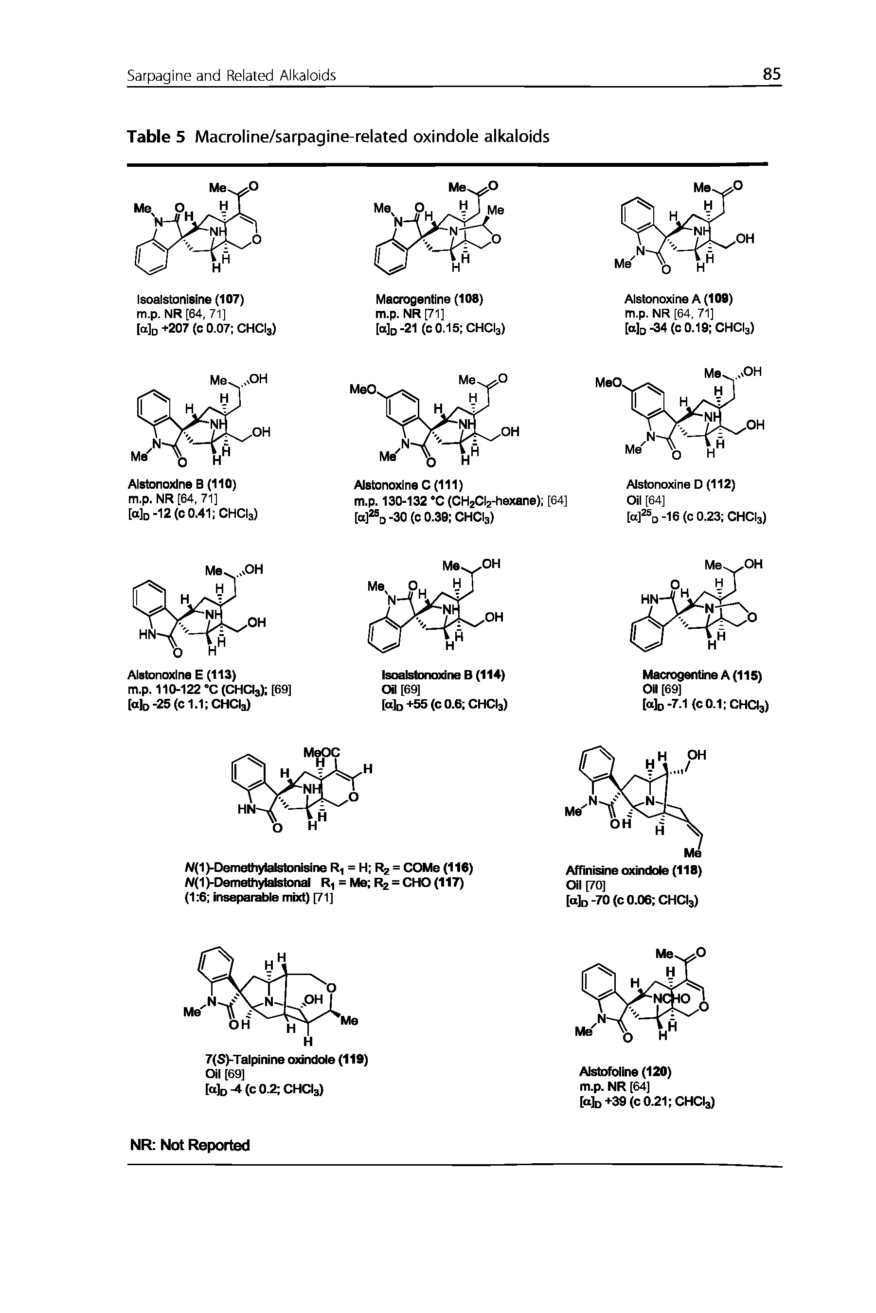 Table 5 Macroline/sarpagine-related oxindole alkaloids...