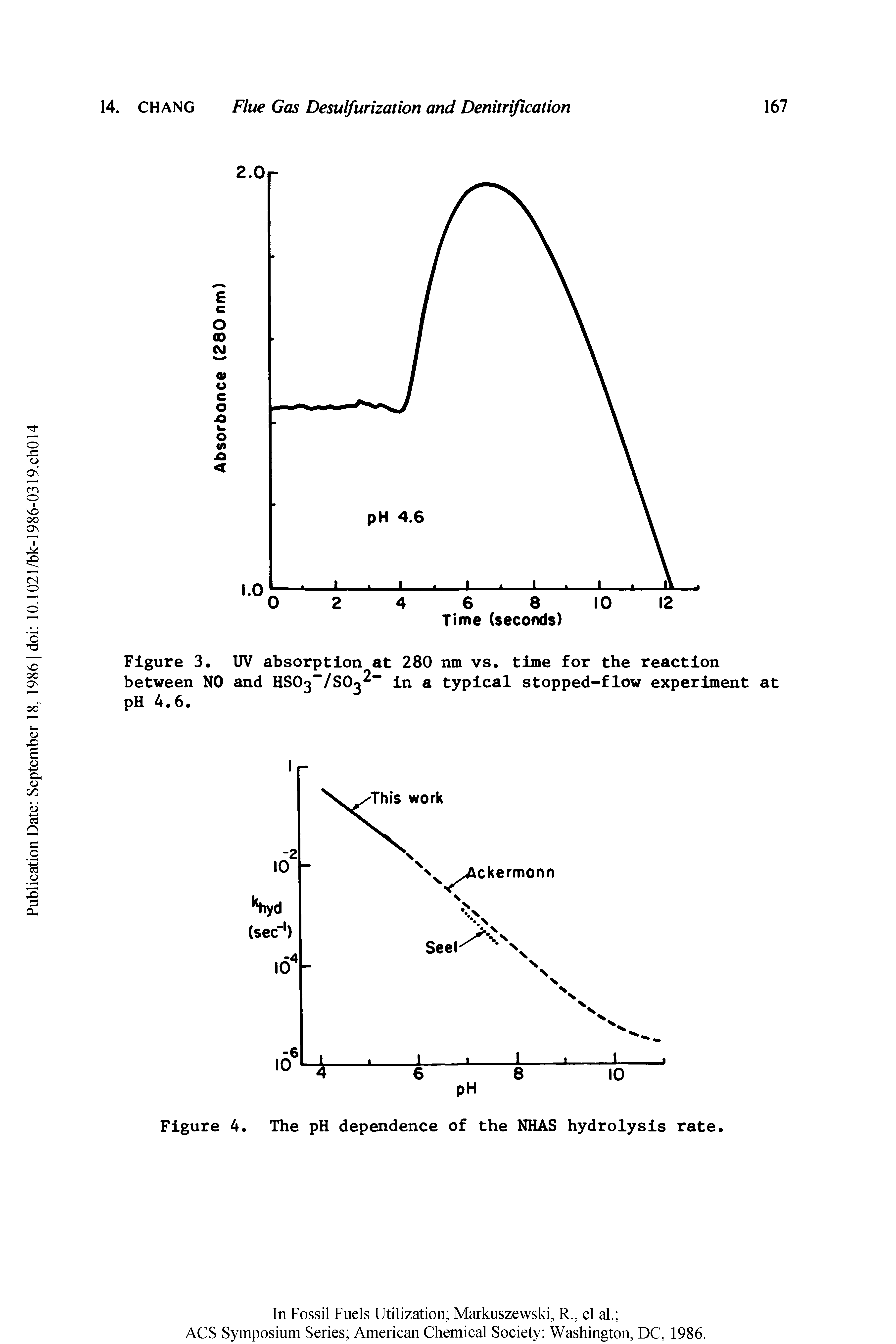 Figure 3. UV absorption at 280 nm vs. time for the reaction between NO and HS03"/S03 in a typical stopped-flow experiment at pH 4.6.