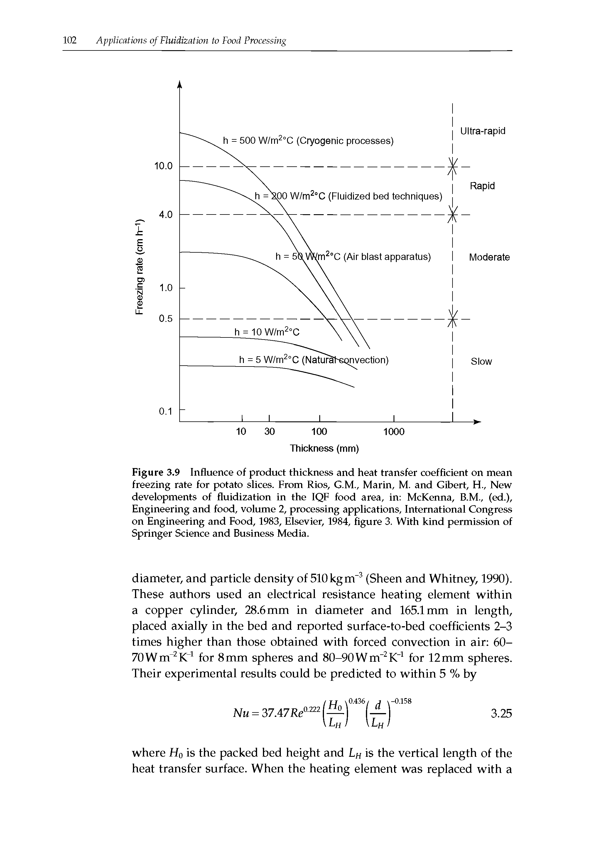 Figure 3.9 Influence of product thickness and heat transfer coefficient on mean freezing rate for potato slices. From Rios, G.M., Marin, M. and Gibert, H., New developments of fluidization in the IQF food area, in McKenna, B.M., (ed.). Engineering and food, volume 2, processing applications, International Congress on Engineering and Food, 1983, Elsevier, 1984, figure 3. With kind permission of Springer Science and Business Media.