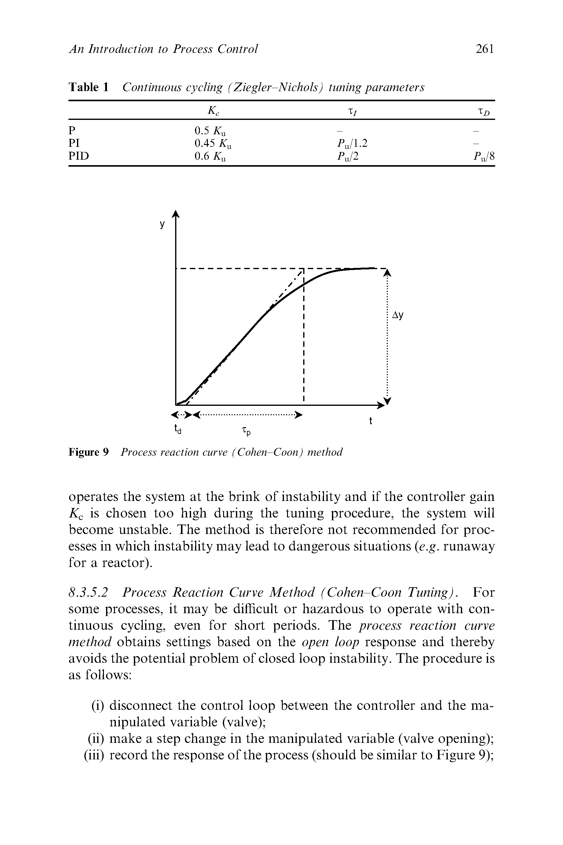 Figure 9 Process reaction curve (Cohen-Coon) method...