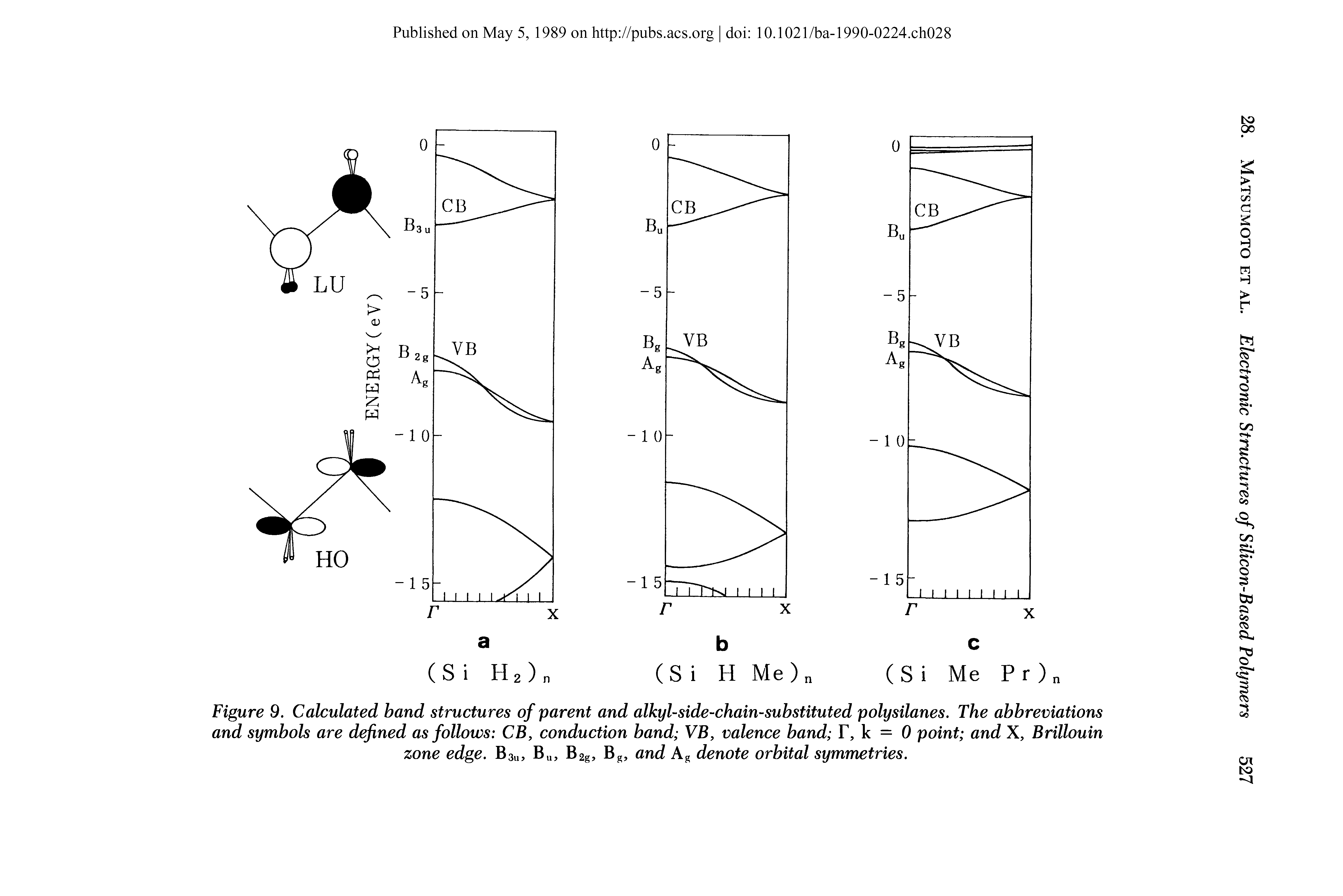 Figure 9. Calculated band structures of parent and alkyl-side-chain-substituted polysilanes. The abbreviations and symbols are defined as follows CB, conduction band VB, valence band F, k = 0 point and X, Brillouin zone edge. Bsu, Bu, B2g, Bg, and Ag denote orbital symmetries.