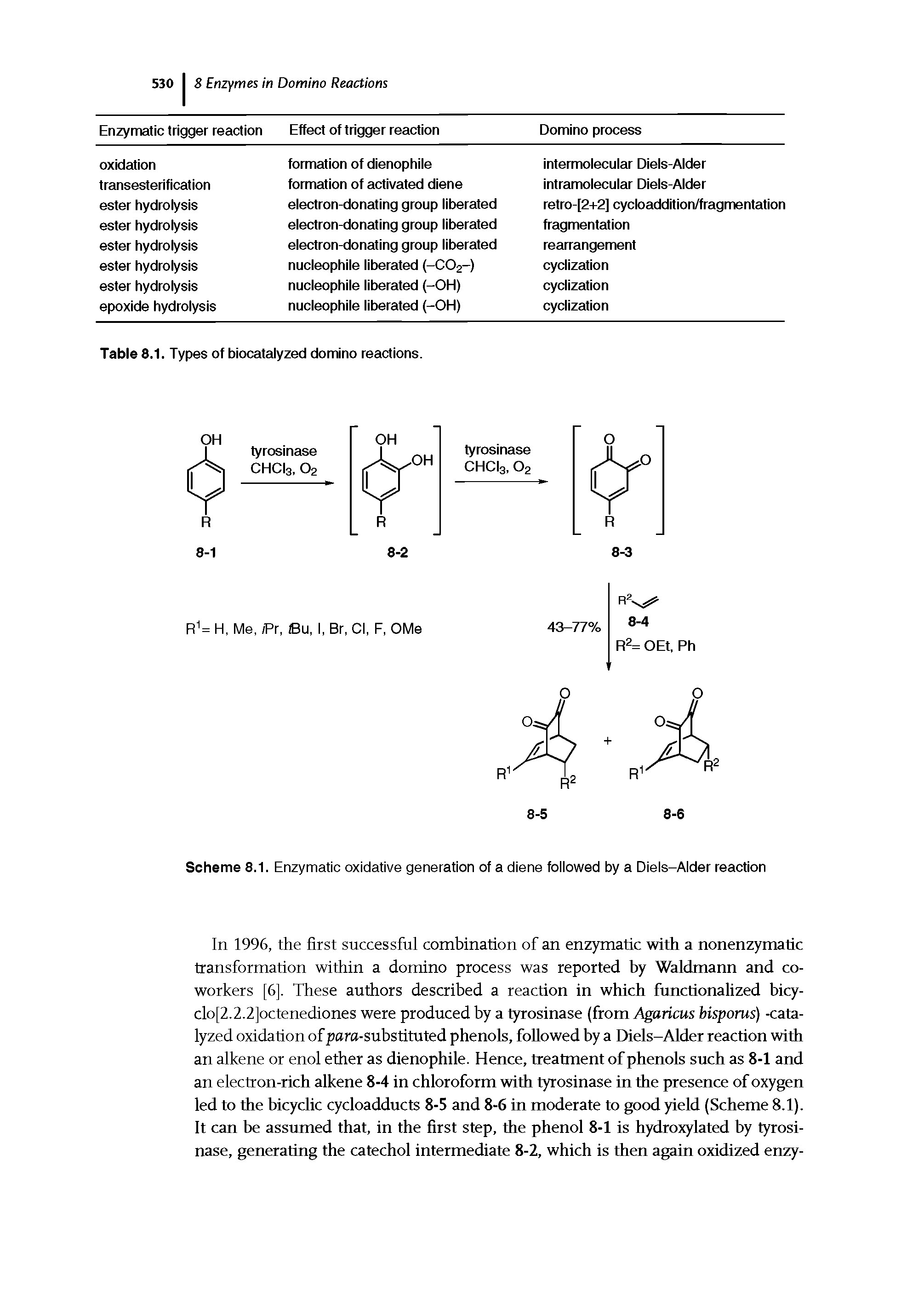Scheme 8.1. Enzymatic oxidative generation of a diene followed by a Diels-Alder reaction...