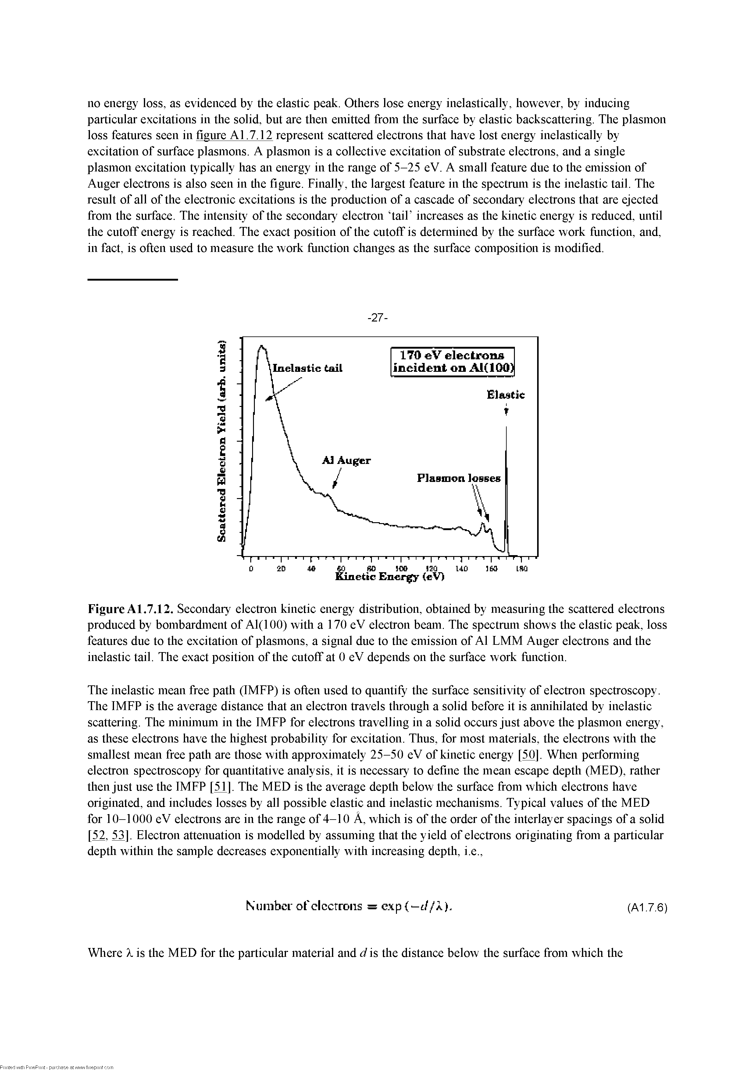 Figure Al.7.12. Secondary electron kinetic energy distribution, obtained by measuring the scadered electrons produced by bombardment of Al(lOO) with a 170 eV electron beam. The spectrum shows the elastic peak, loss features due to the excitation of plasmons, a signal due to the emission of Al LMM Auger electrons and the inelastic tail. The exact position of the cutoff at 0 eV depends on die surface work fimction.