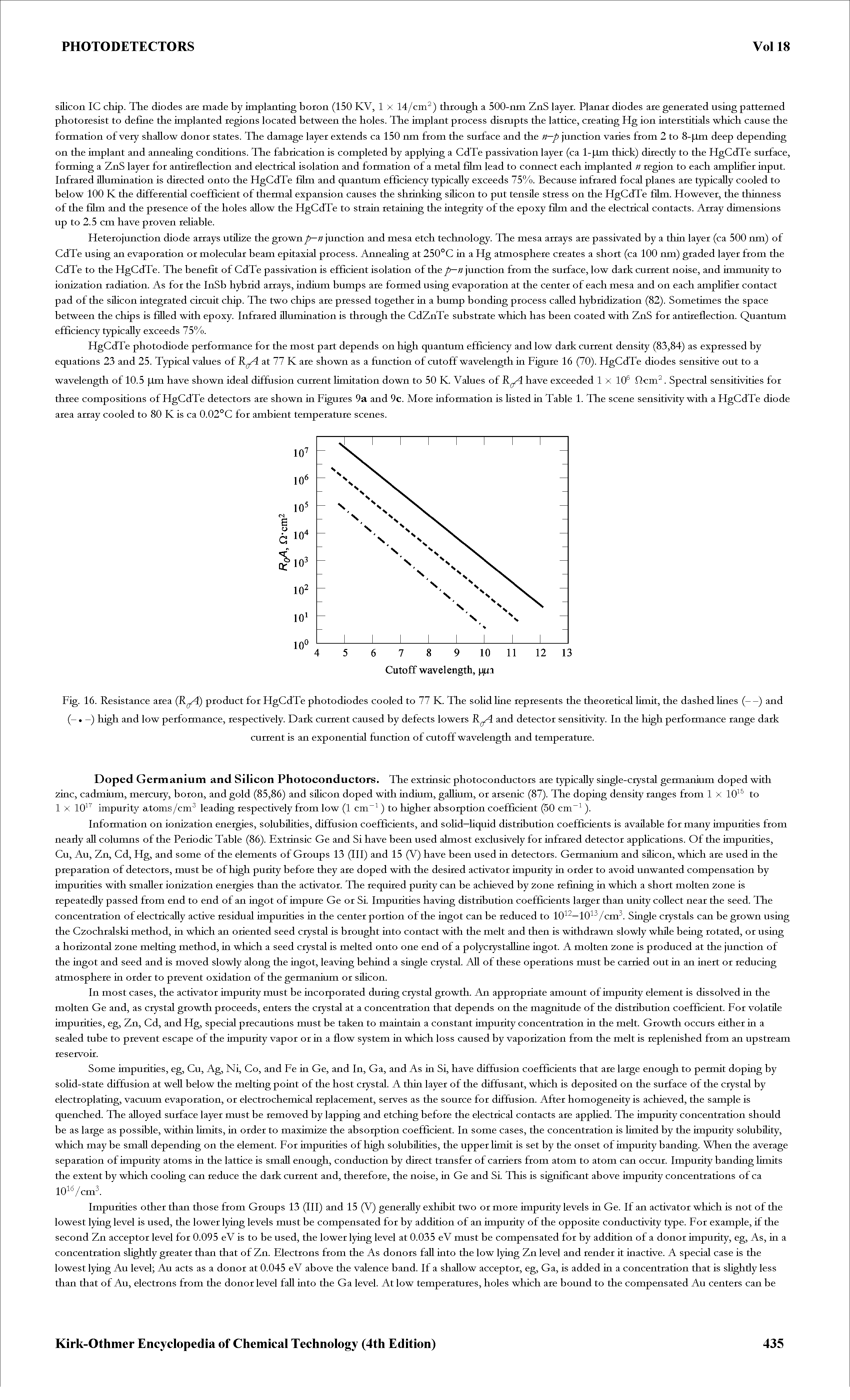 Fig. 16. Resistance area (R ) product for HgCdTe photodiodes cooled to 77 K. The soHd line represents the theoretical limit, the dashed lines (—) and (- -) high and low performance, respectively. Dark current caused by defects lowers R and detector sensitivity. In the high performance range dark...