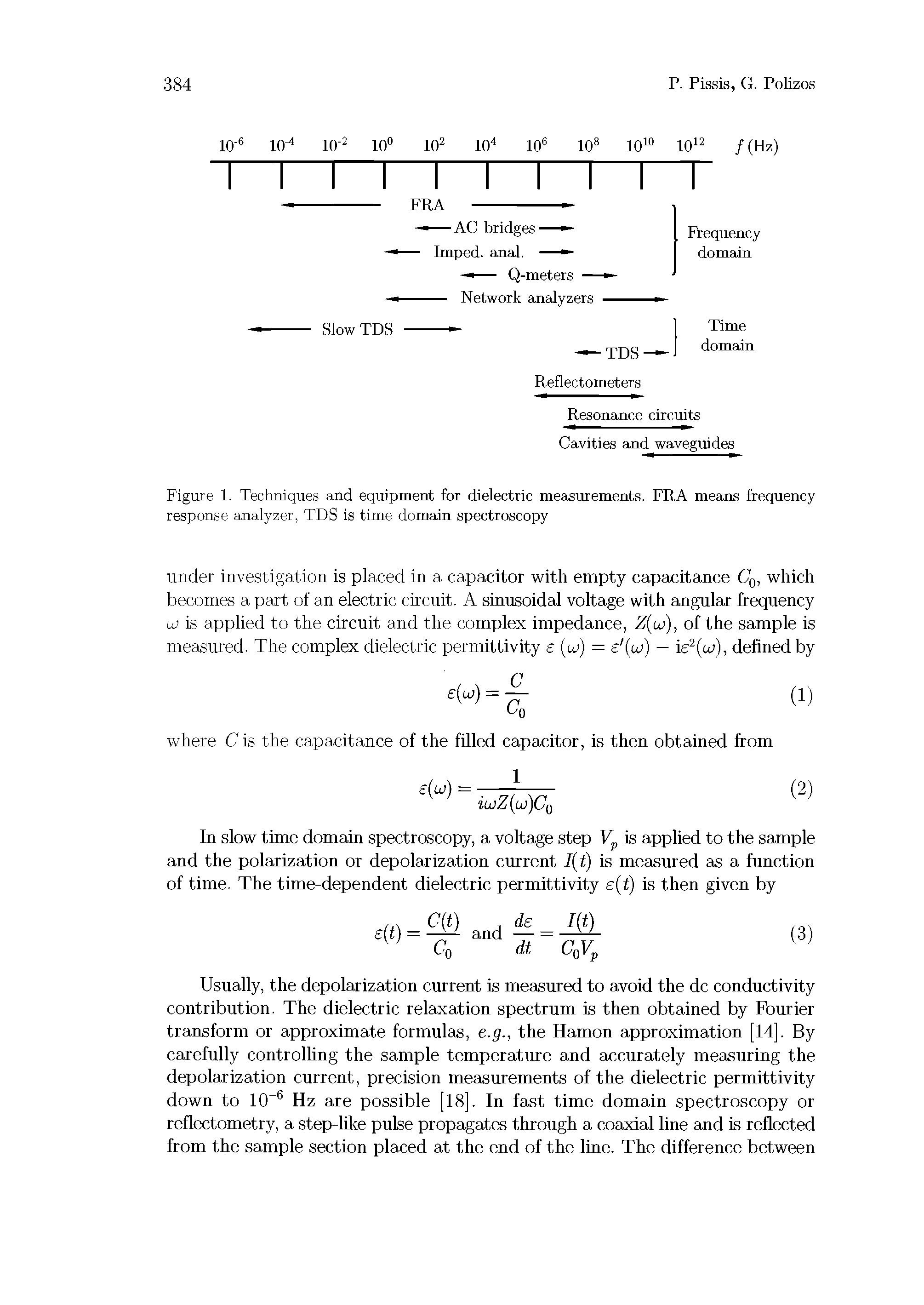 Figure 1. Techniques and equipment for dielectric measurements. FRA means frequency response analyzer, TDS is time domain spectroscopy...