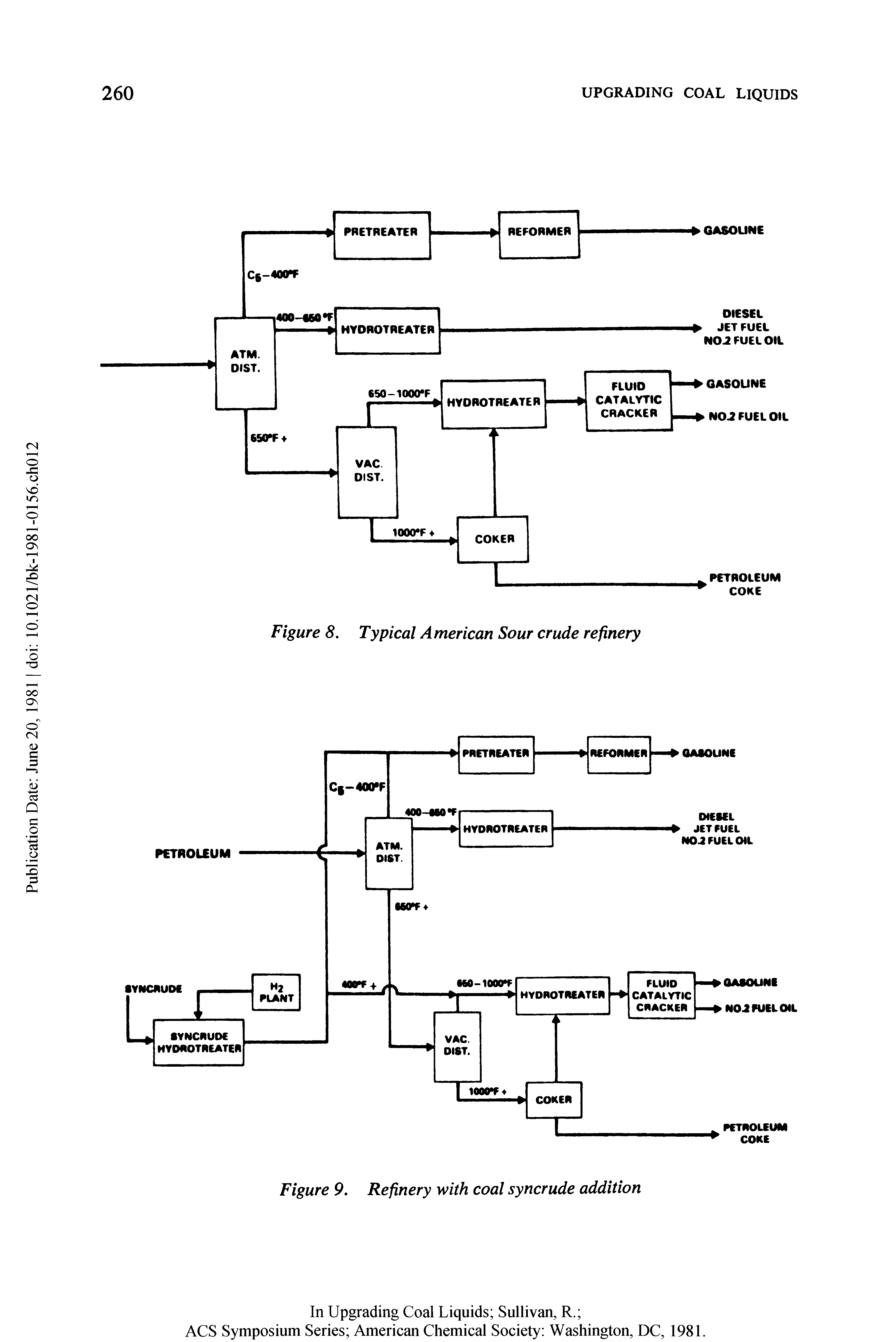 Figure 8. Typical American Sour crude refinery...