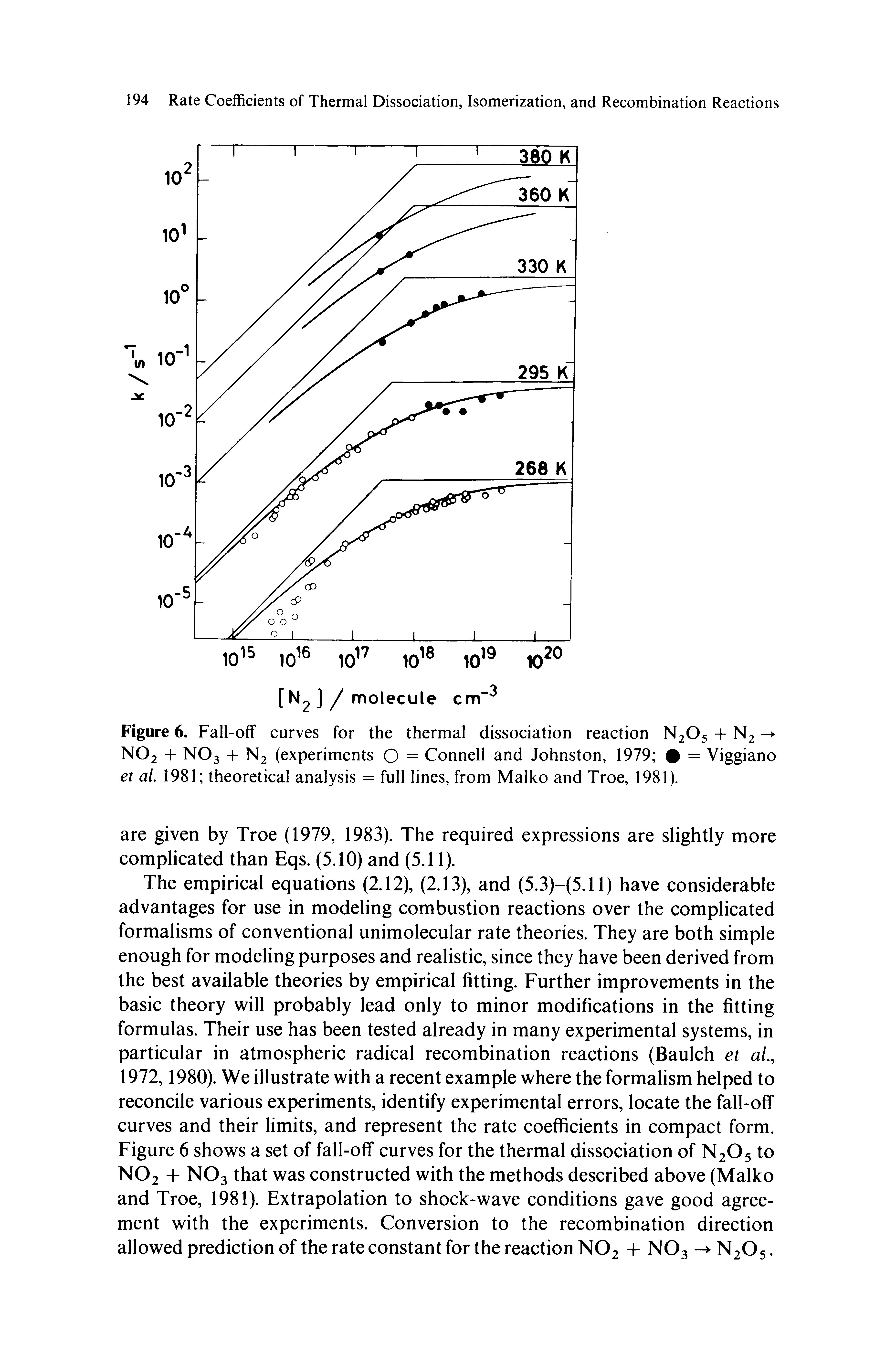 Figure 6. Fall-off curves for the thermal dissociation reaction N2O5 -h N2 - NO2 + NO3 + N2 (experiments O = Connell and Johnston, 1979 = Viggiano et al. 1981 theoretical analysis = full lines, from Malko and Troe, 1981).