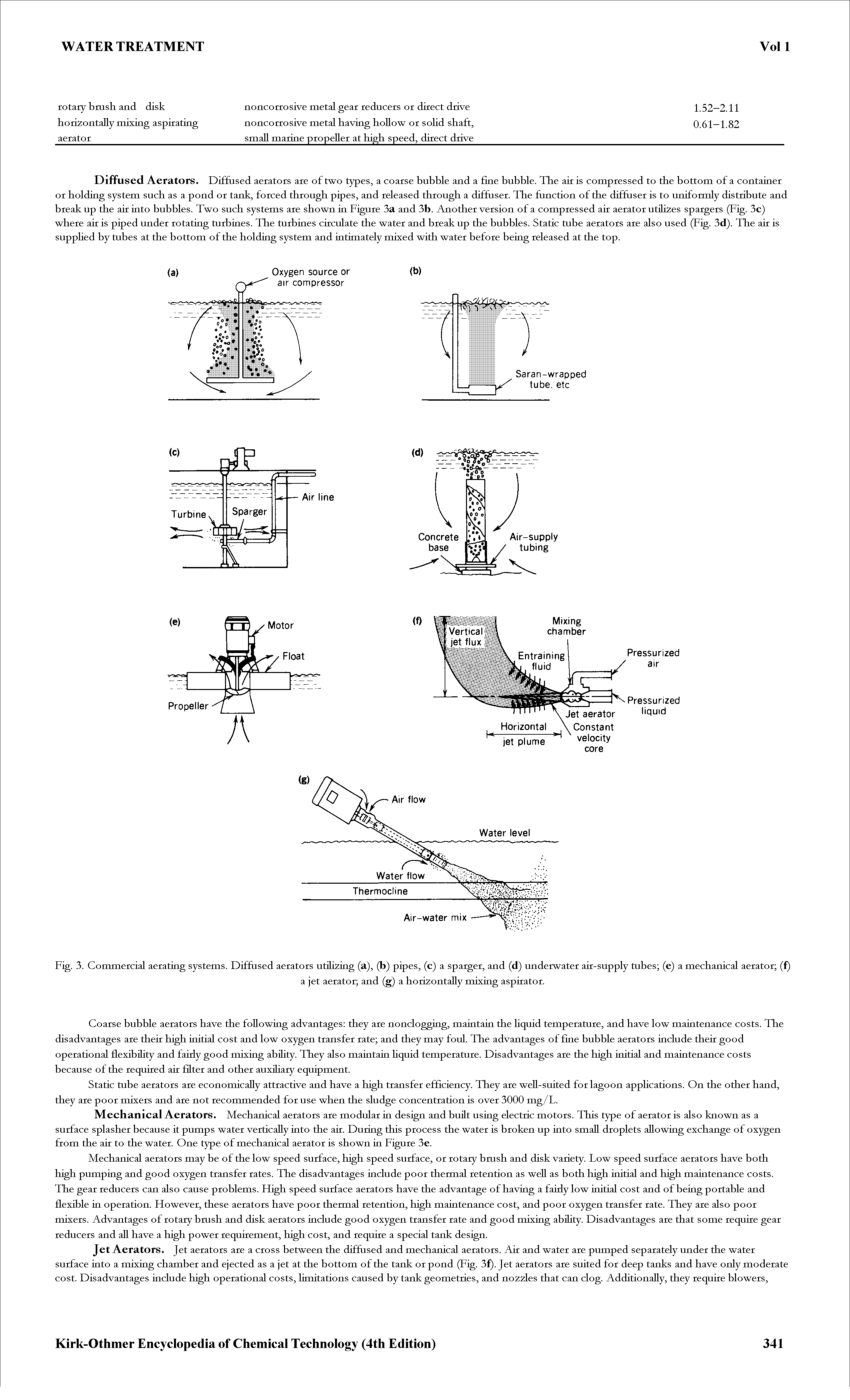 Fig. 3. Commercial aerating systems. Diffused aerators utilizing (a), (b) pipes, (c) a sparger, and (d) underwater air-supply tubes (e) a mechanical aerator (f)...