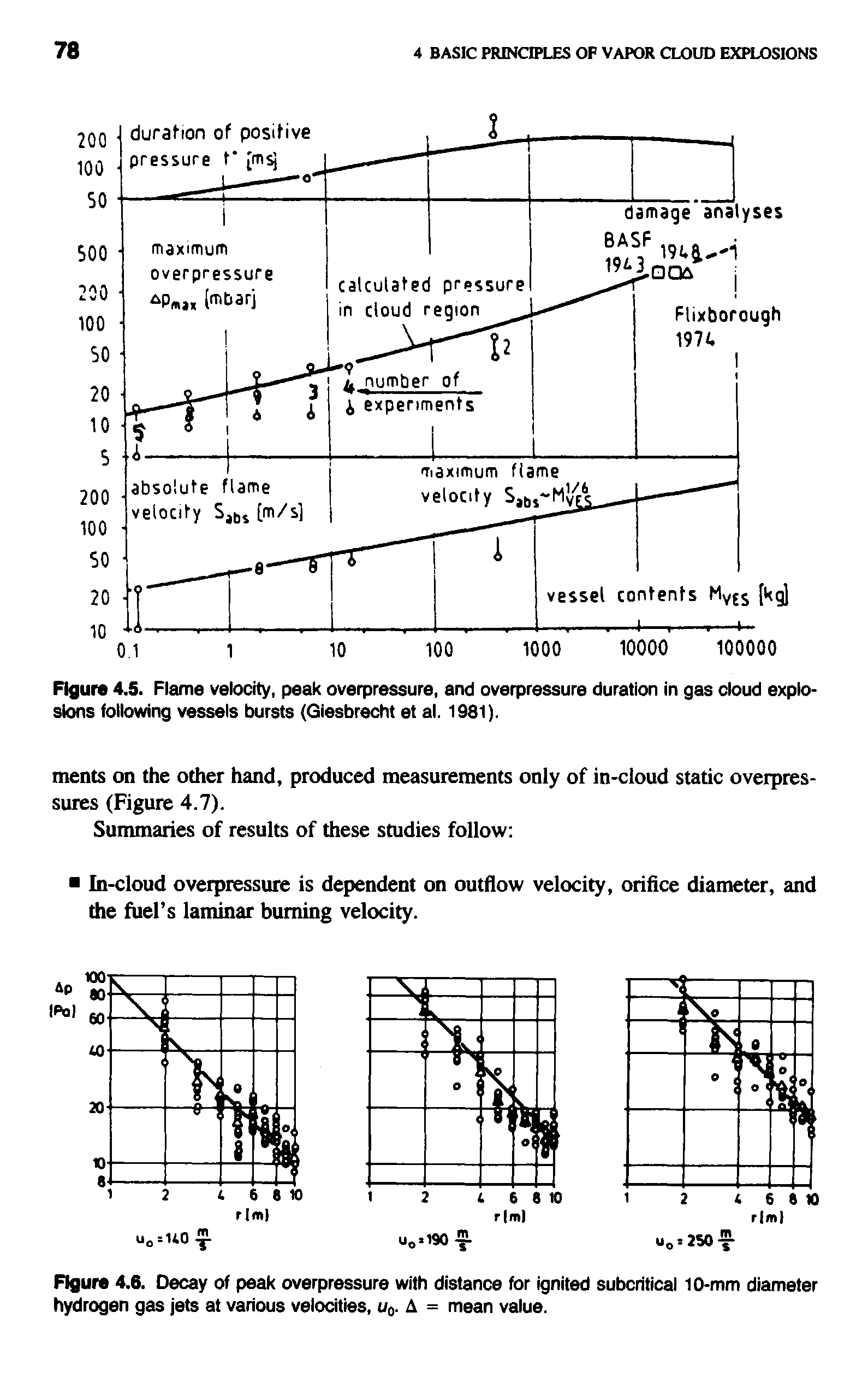 Figure 4.5. Flame velocity, peak overpressure, and overpressure duration in gas cloud explosions following vessels bursts (Giesbrecht et al. 1981).