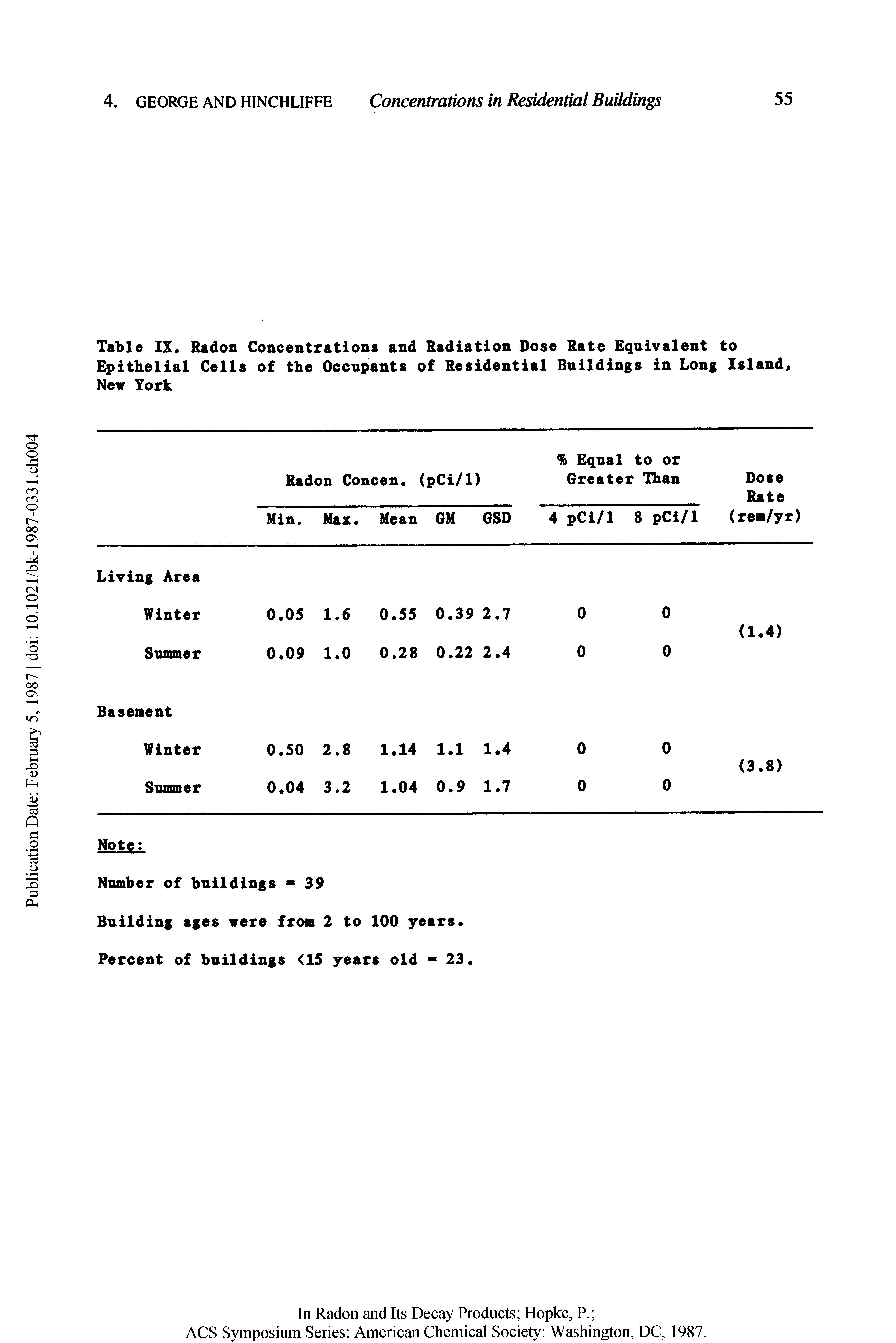 Table IX. Radon Concentrations and Radiation Dose Rate Equivalent to Epithelial Cells of the Occupants of Residential Buildings in Long Island, New York...