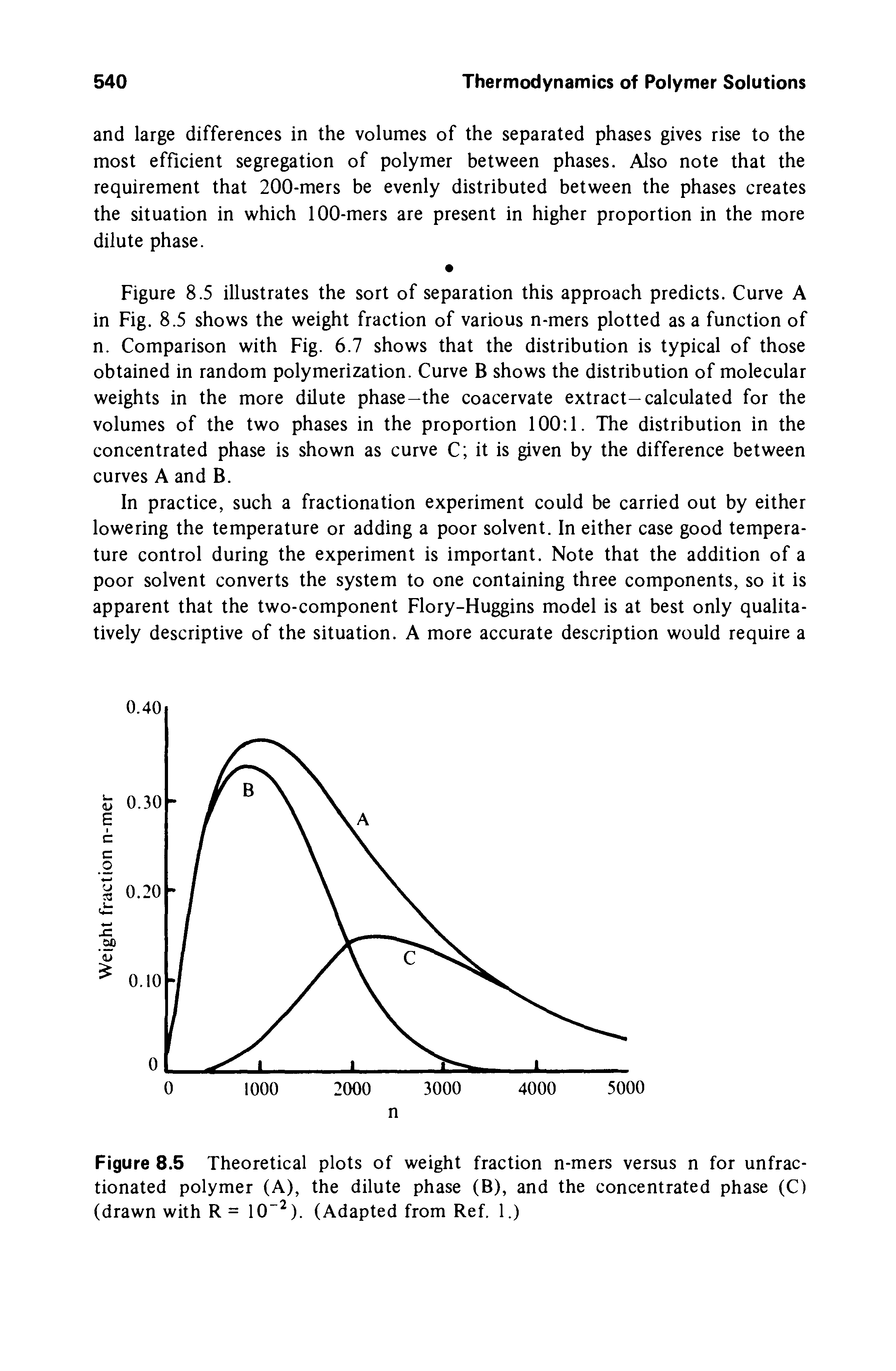 Figure 8.5 Theoretical plots of weight fraction n-mers versus n for unfractionated polymer (A), the dilute phase (B), and the concentrated phase (C) (drawn with R = 10 ). (Adapted from Ref. 1.)...