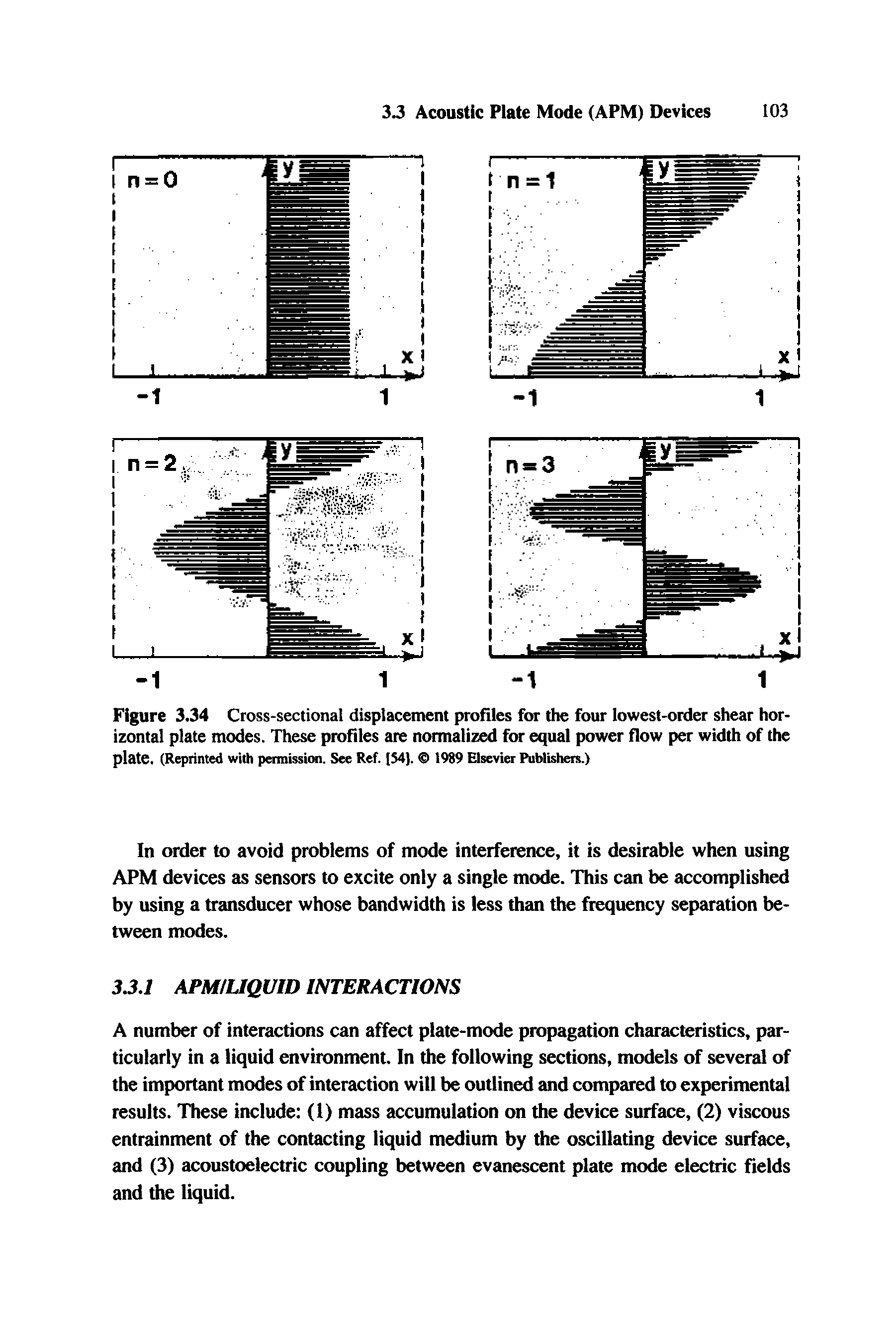 Figure 3.34 Cross-sectional displacement profiles for the four lowest-order shear horizontal plate modes. These profiles are normalized equal power flow per width of the plate. (Reprinted with permission. See Ref. [M). 1989 Elsevier PuMishers.)...