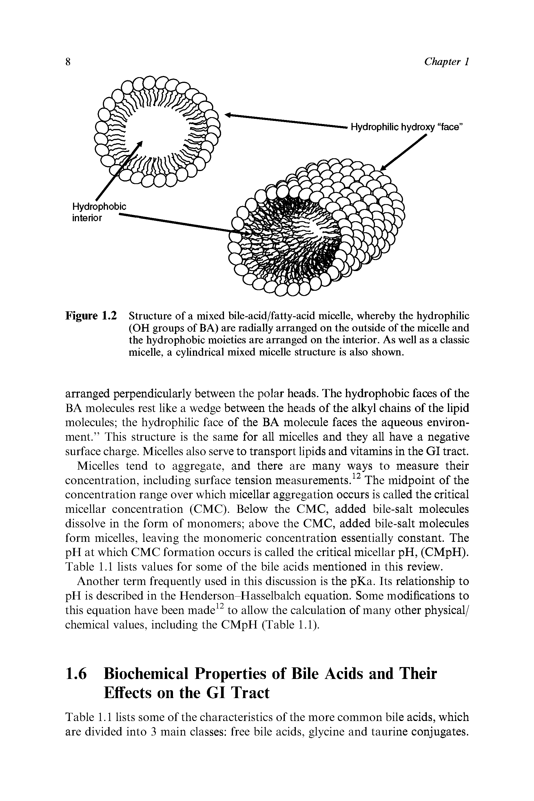 Figure 1.2 Structure of a mixed bile-acid/fatty-acid micelle, whereby the hydrophilic (OH groups of BA) are radially arranged on the outside of the micelle and the hydrophobic moieties are arranged on the interior. As well as a classic micelle, a cylindrical mixed micelle structure is also shown.