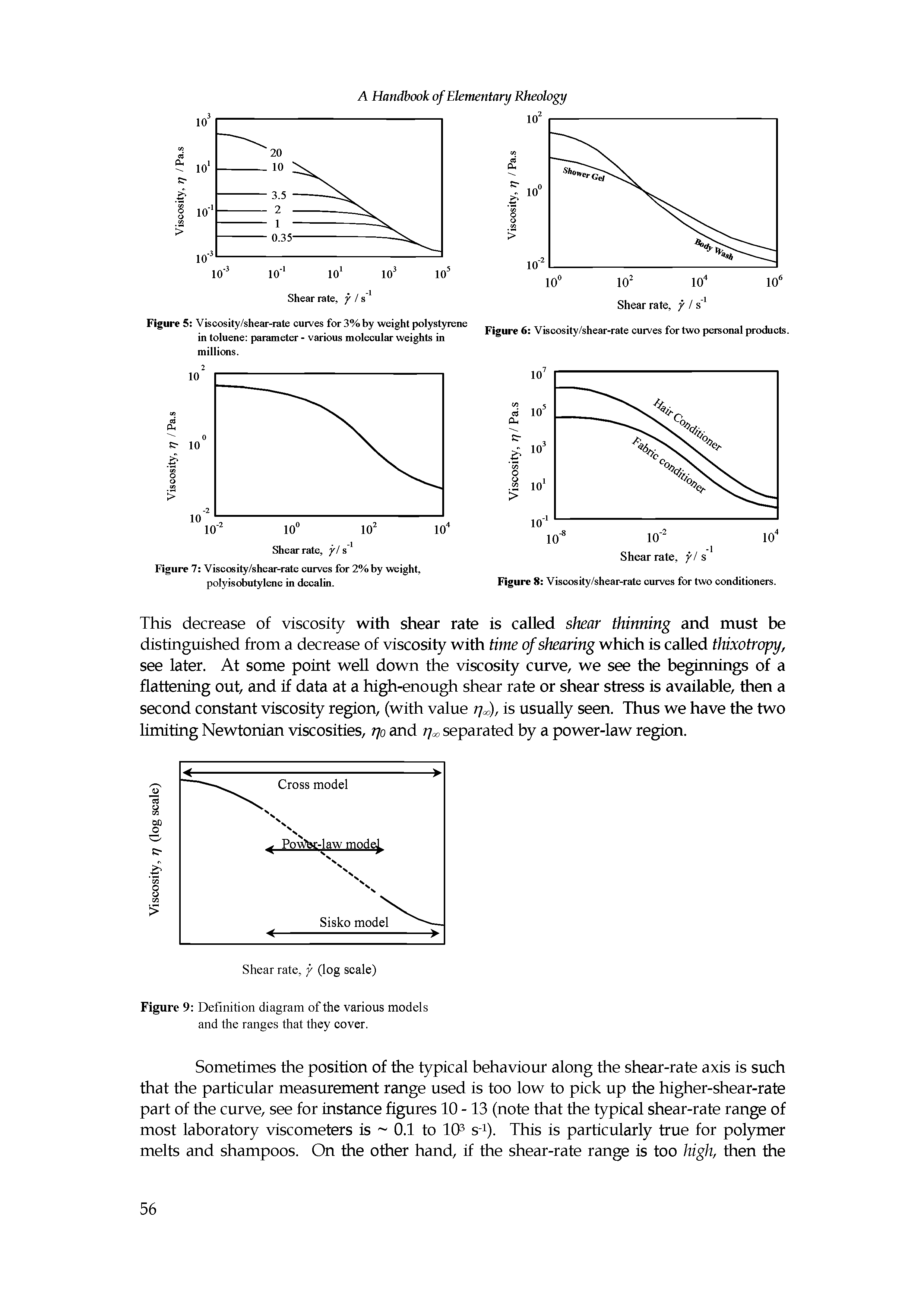 Figure 5 Viscosity/shear-rate curves for 3% by weight polystyrene in toluene parameter - various molecular weights in millions.