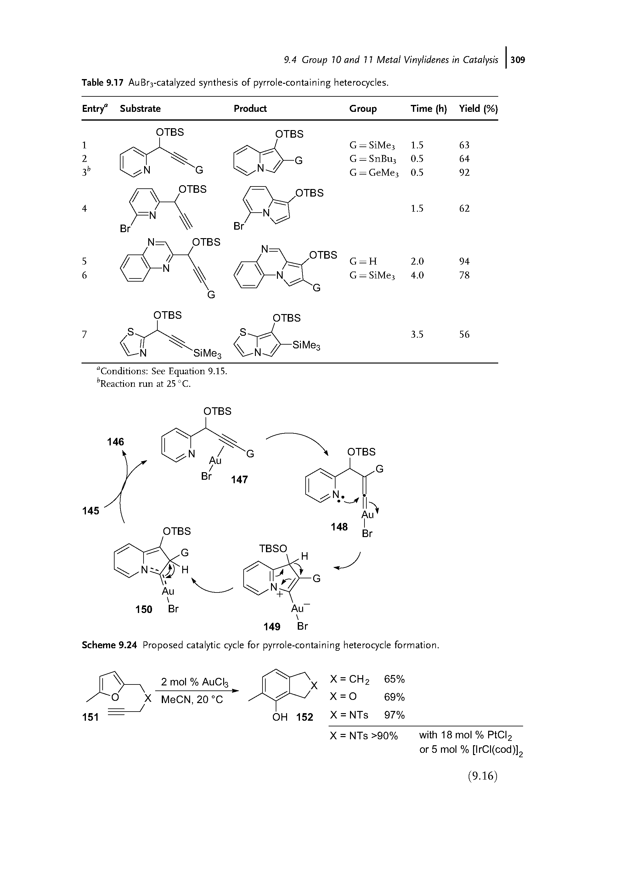 Scheme 9.24 Proposed catalytic cycle for pyrrole-containing heterocycle formation.
