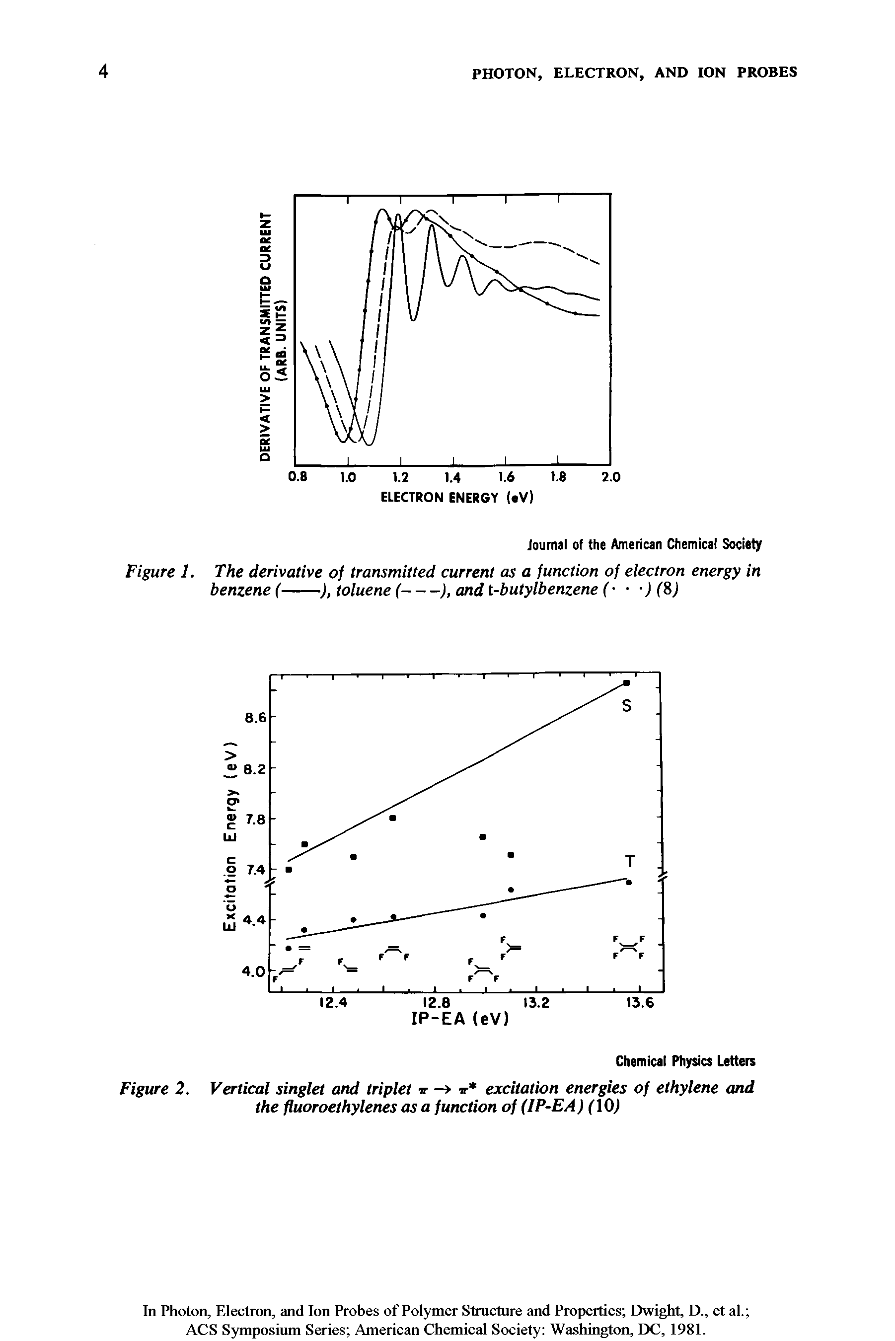 Figure 2. Vertical singlet and triplet ir - ir excitation energies of ethylene and the fluoroethylenes as a function of (IP-EA) flOJ...