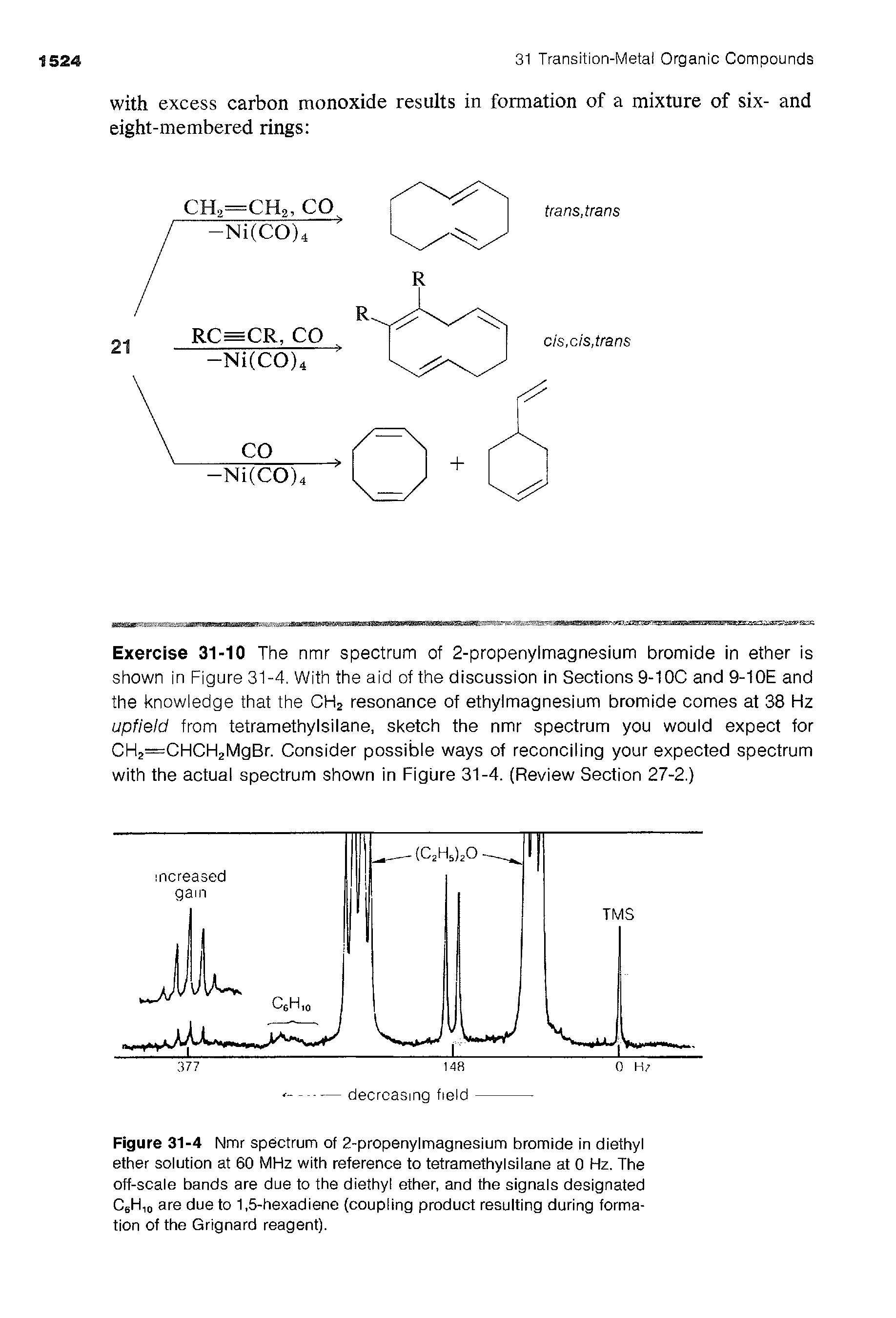Figure 31-4 Nmr spectrum of 2-propenylmagnesium bromide in diethyl ether solution at 60 MHz with reference to tetramethylsilane at 0 Hz. The off-scale bands are due to the diethyl ether, and the signals designated C6H10 are due to 1,5-hexadiene (coupling product resulting during formation of the Grignard reagent).