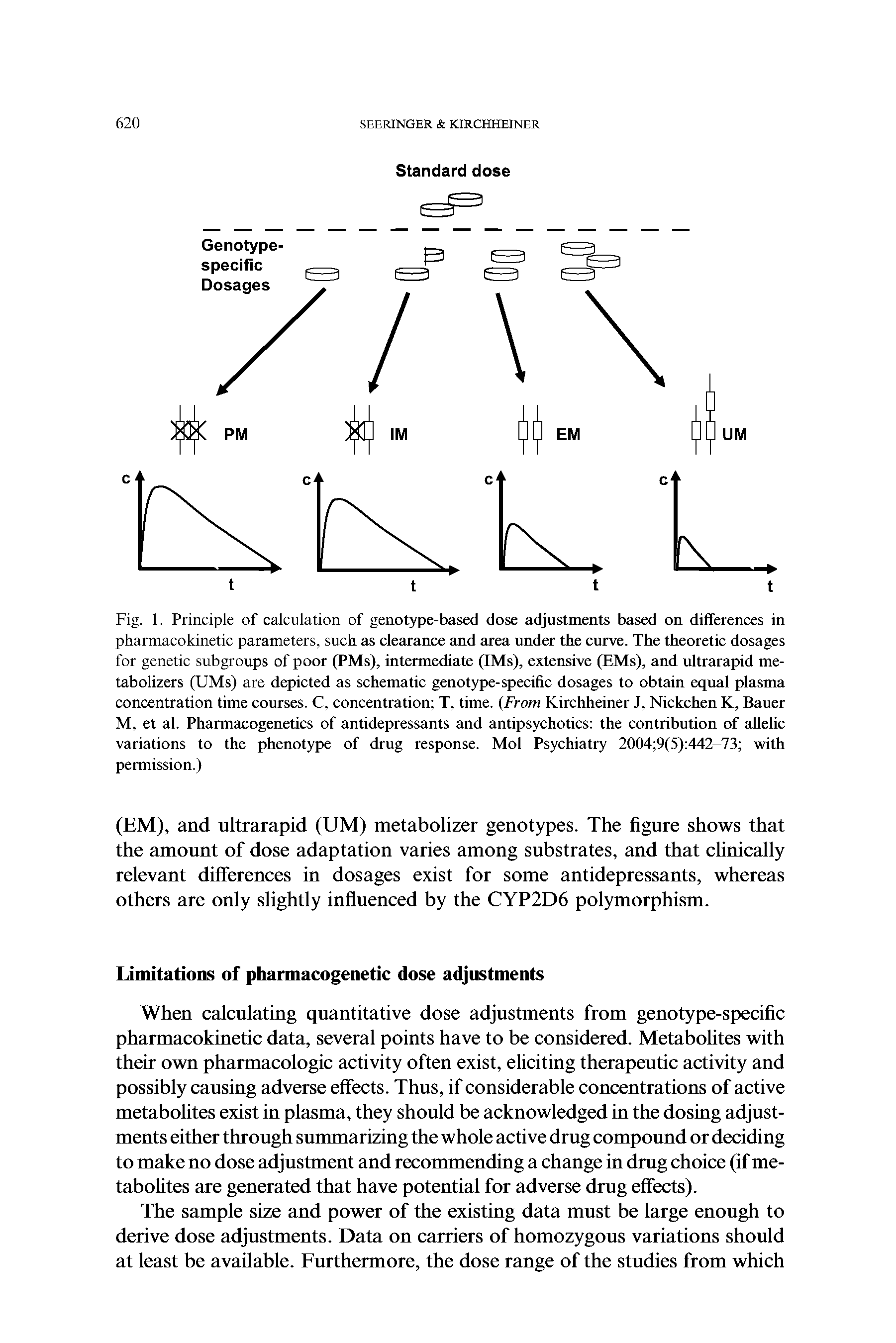 Fig. 1. Principle of calculation of genotype-based dose adjustments based on differences in pharmacokinetic parameters, such as clearance and area under the curve. The theoretic dosages for genetic subgroups of poor (PMs), intermediate (IMs), extensive (RMs), and ultrarapid metabolizers (UMs) are depicted as schematic genotype-specific dosages to obtain equal plasma concentration time courses. C, concentration T, time. (From Kirchheiner J, Nickchcn K, Bauer M, et al. Pharmacogenetics of antidepressants and antipsychotics the contribution of allelic variations to the phenotype of drug response. Mol Psychiatry 2004 9(5) 442-73 with permission.)...