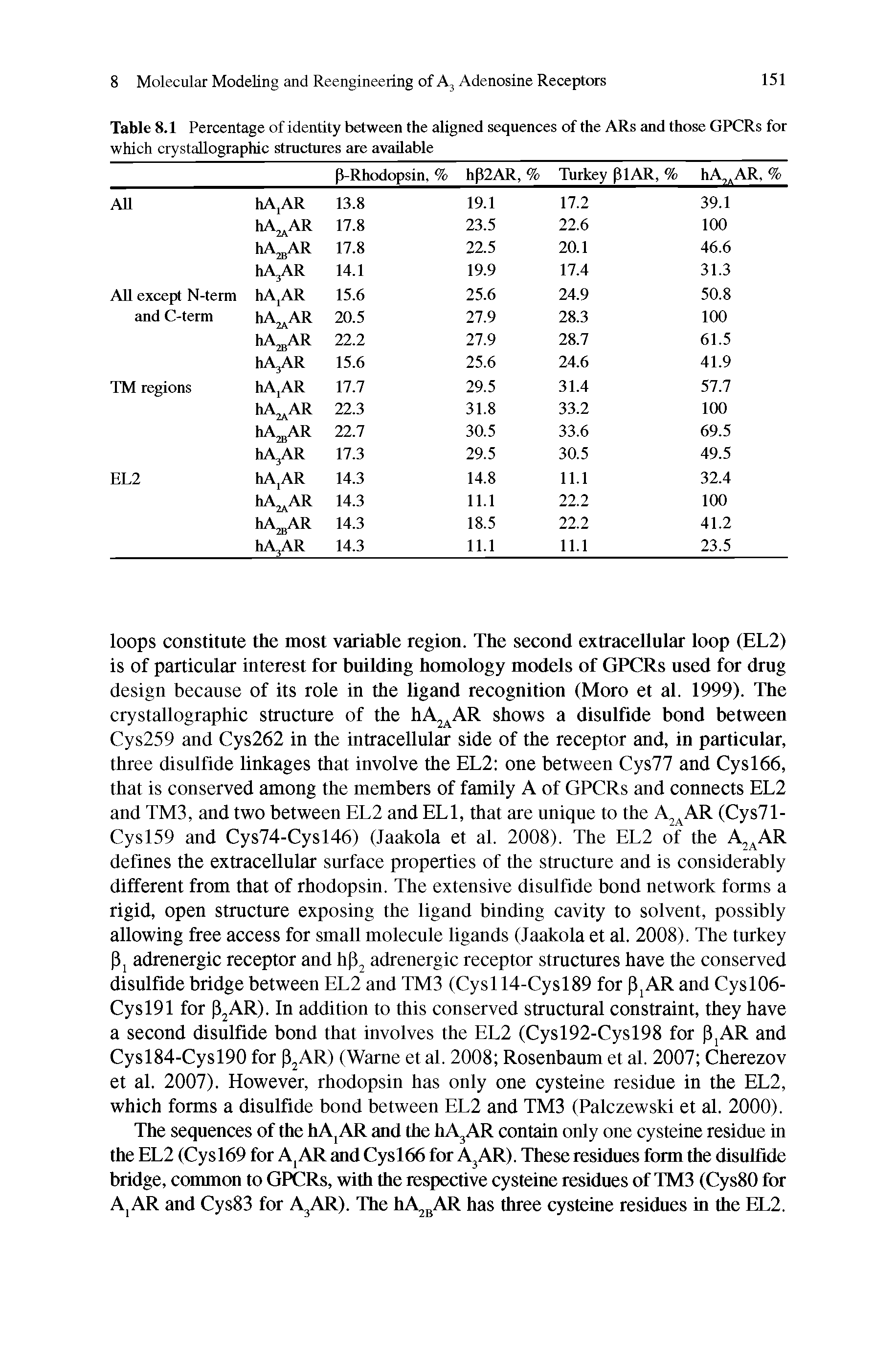 Table 8.1 Percentage of identity between the aligned sequences of the ARs and those GPCRs for which crystallographic structures are available...