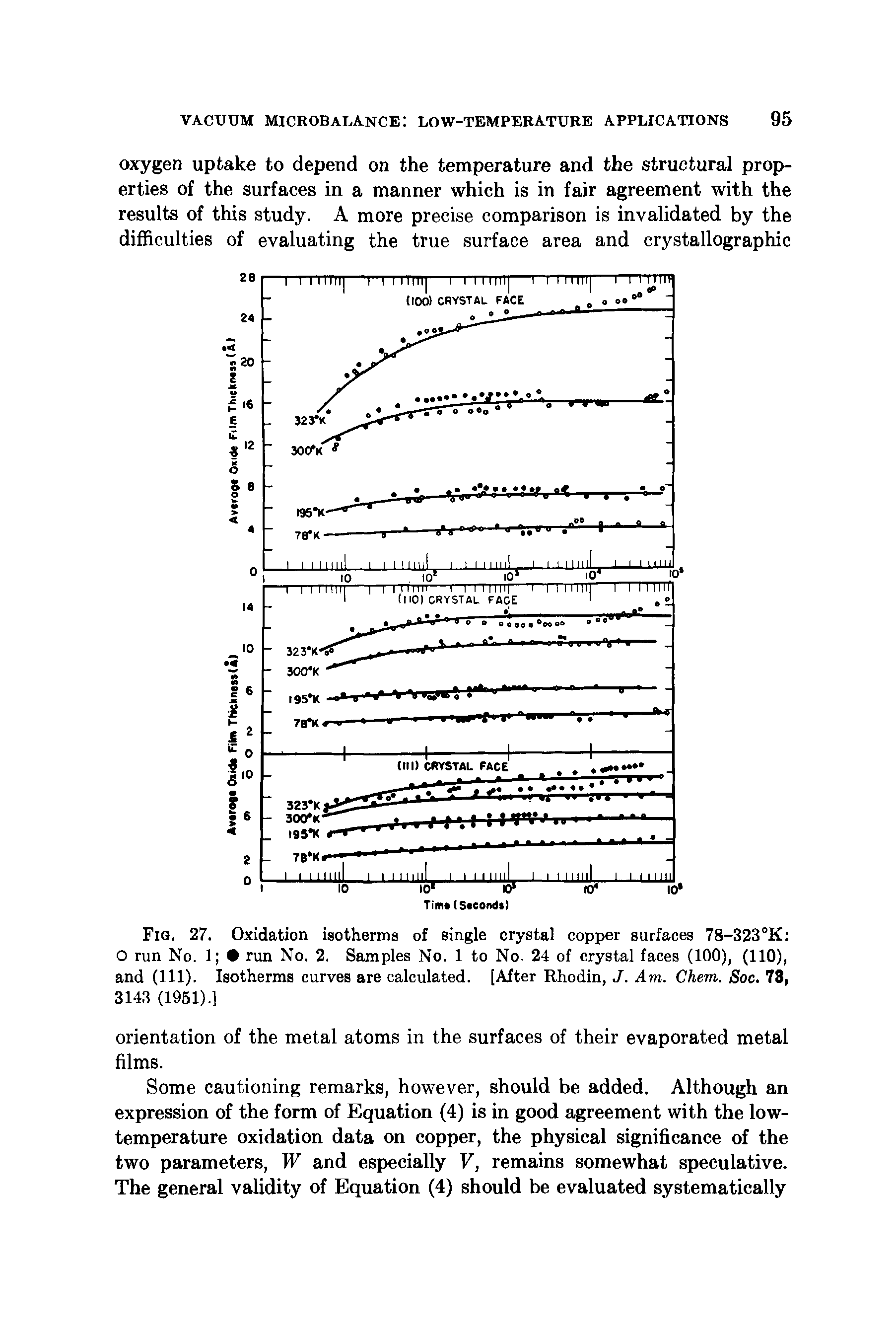 Fig. 27. Oxidation isotherms of single crystal copper surfaces 78-323°K O run No. 1 run No. 2. Samples No. 1 to No. 24 of crystal faces (100), (110), and (111). Isotherms curves are calculated. [After Rhodin, J. Am. Chem. Soc. 73, 3143 (1951).]...
