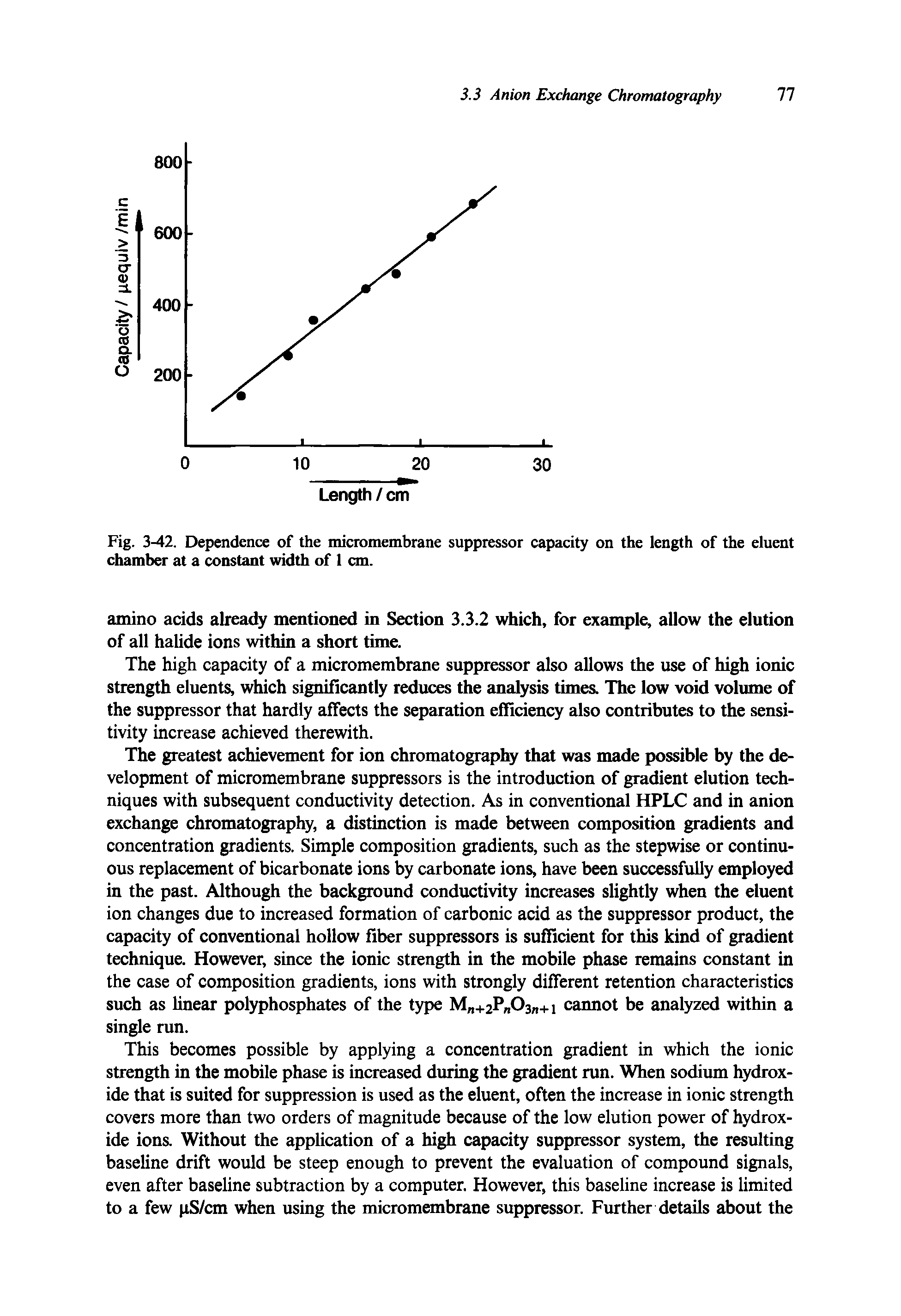 Fig. 3-42. Dependence of the micromembrane suppressor capacity on the length of the eluent chamber at a constant width of 1 cm.