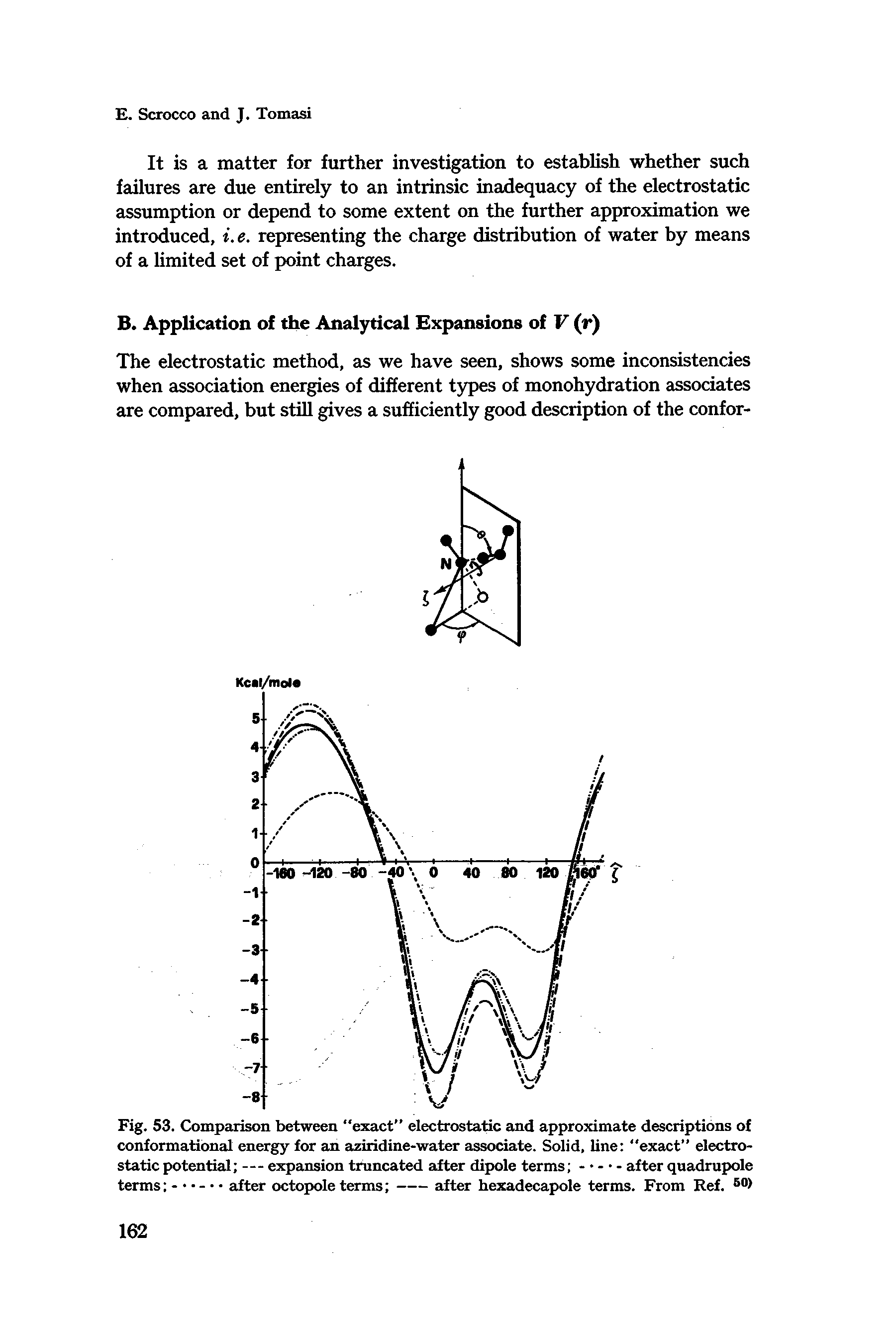 Fig. 53. Comparison between exact electrostatic and approximate descriptions of conformational energy for an aziridine-water associate. Solid, line "exact electrostatic potential — expansion truncated after dipole terms - — after quadrupole terms - -----after octopole terms ------after hexadecapole terms. From Ref. B0>...