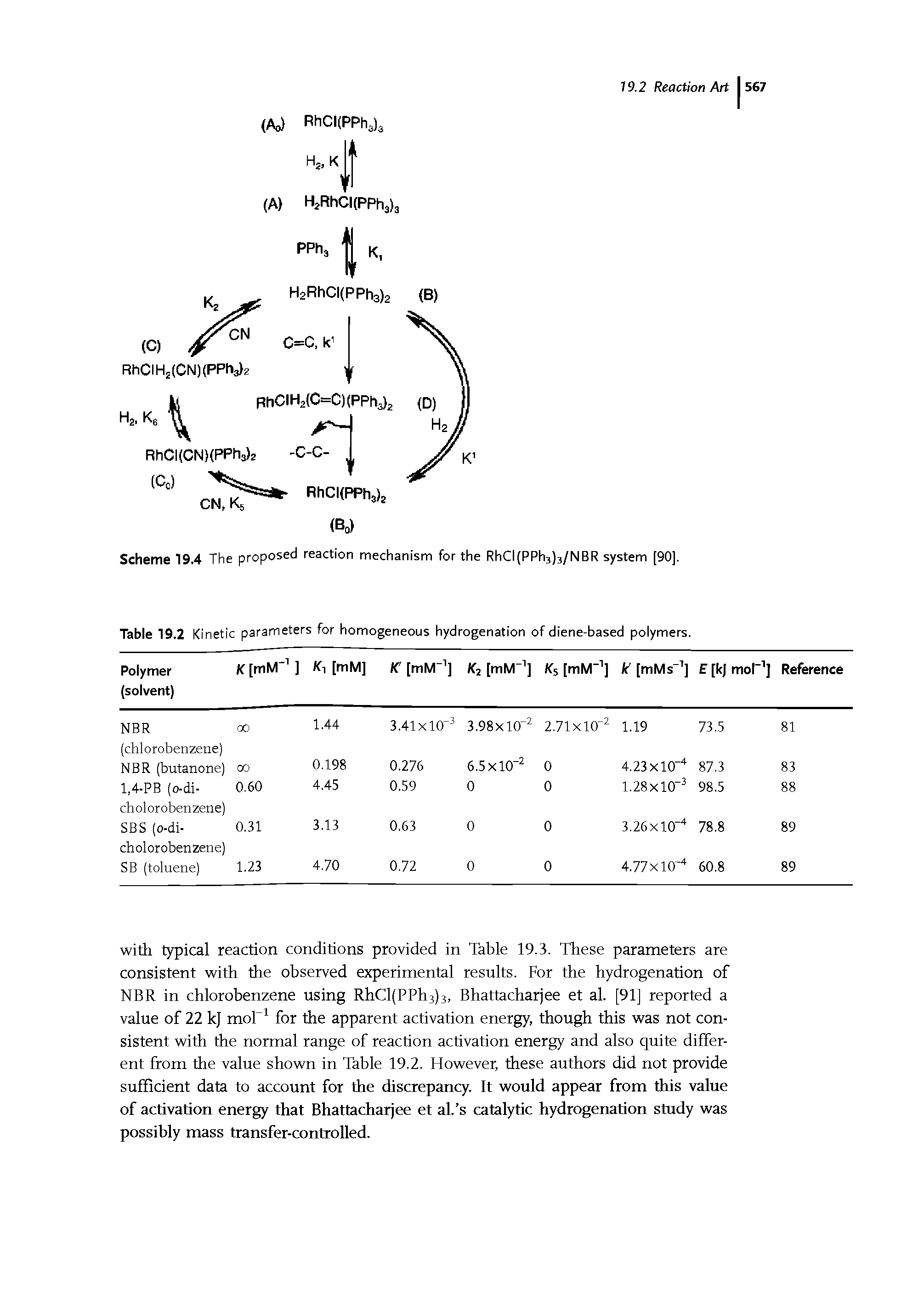 Table 19.2 Kinetic parameters for homogeneous hydrogenation of diene-based polymers.