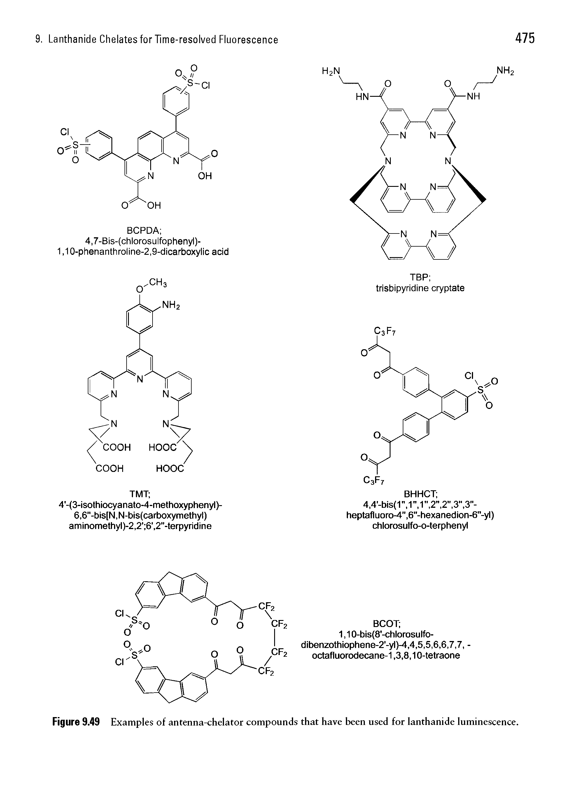 Figure 9.49 Examples of antenna-chelator compounds that have been used for lanthanide luminescence.