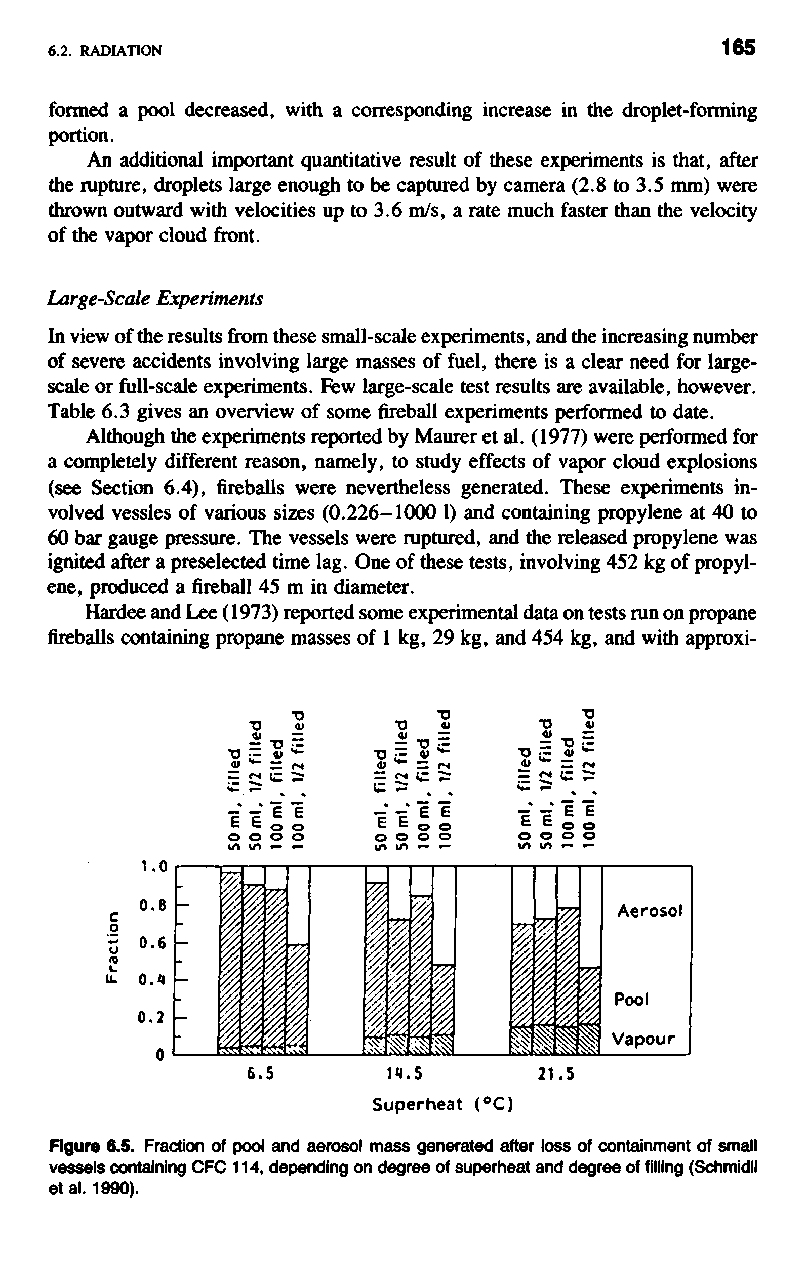 Figure 6.5. Fraction of pool and aerosol mass generated after loss of containment of small vessels containing CFG 114, depending on degree of superheat and degree of filling (Schmidli etal. 1990).