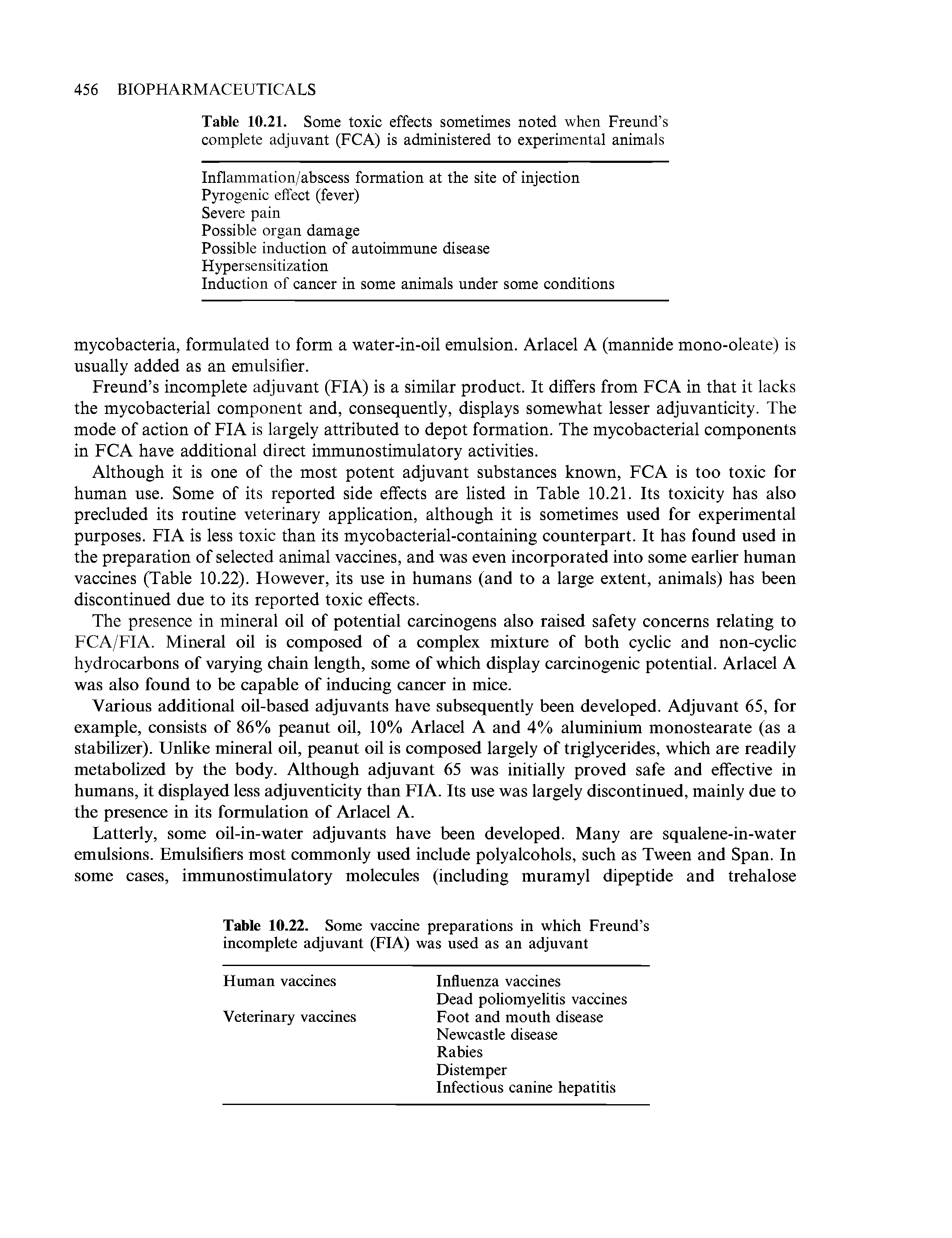 Table 10.22. Some vaccine preparations in which Freund s incomplete adjuvant (FIA) was used as an adjuvant...