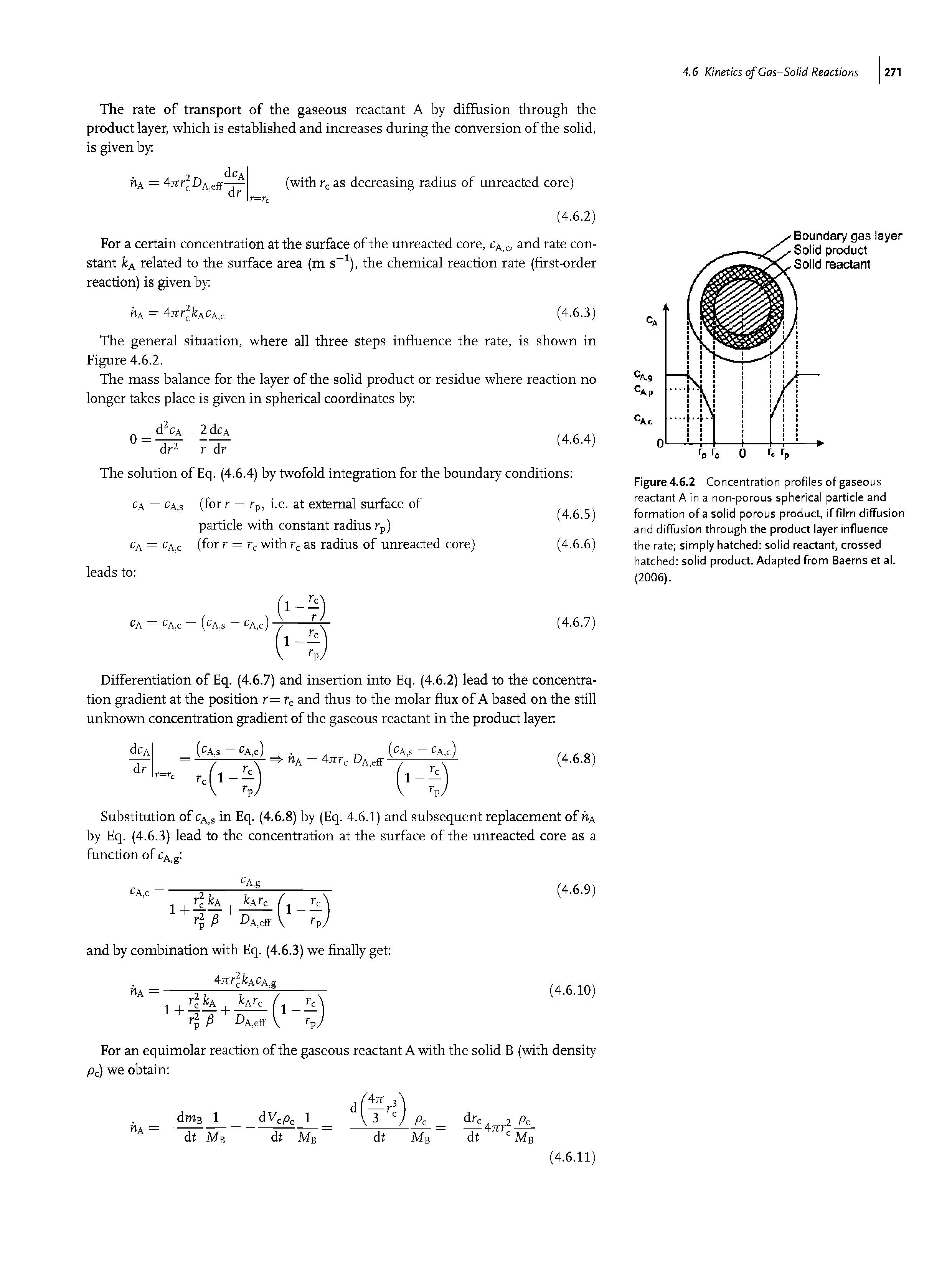 Figure 4.6.2 Concentration profiles of gaseous reactant Aina non-porous spherical particle and formation of a solid porous product, if film diffusion and diffusion through the product layer influence the rate simply hatched solid reactant, crossed hatched solid product. Adapted from Baerns et al. (2006).