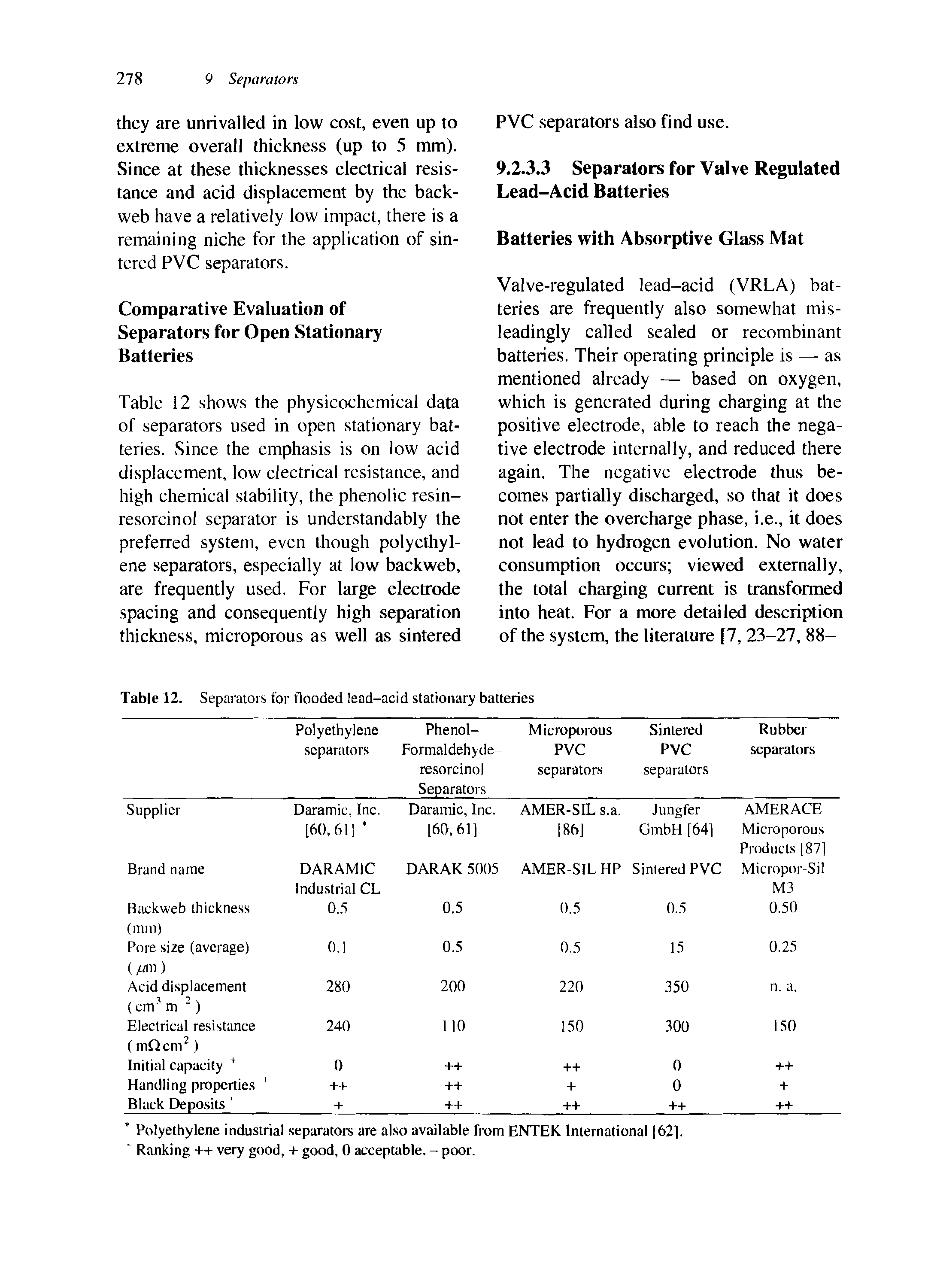 Table 12. Separators for flooded lead-acid stationary batteries...