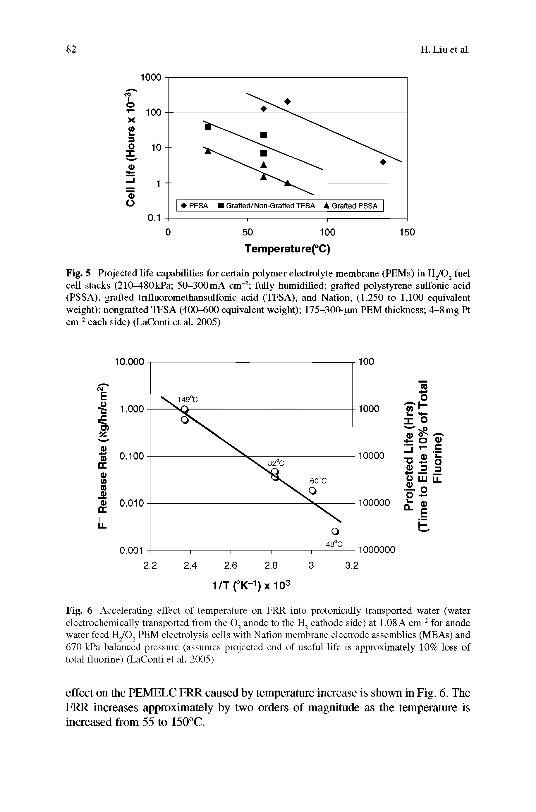 Fig. 6 Accelerating effect of temperature on FRR into protonicaUy transported water (water electrochemicaUy transported from the anode to the cathode side) at 1.08 A cm" for anode water feed PEM electrolysis cells with Nafion membrane electrode assemblies (MEAs) and 670-kPa balanced pressure (assumes projected end of useful life is approximately 10% loss of total fluorine) (LaConti et al. 2005)...