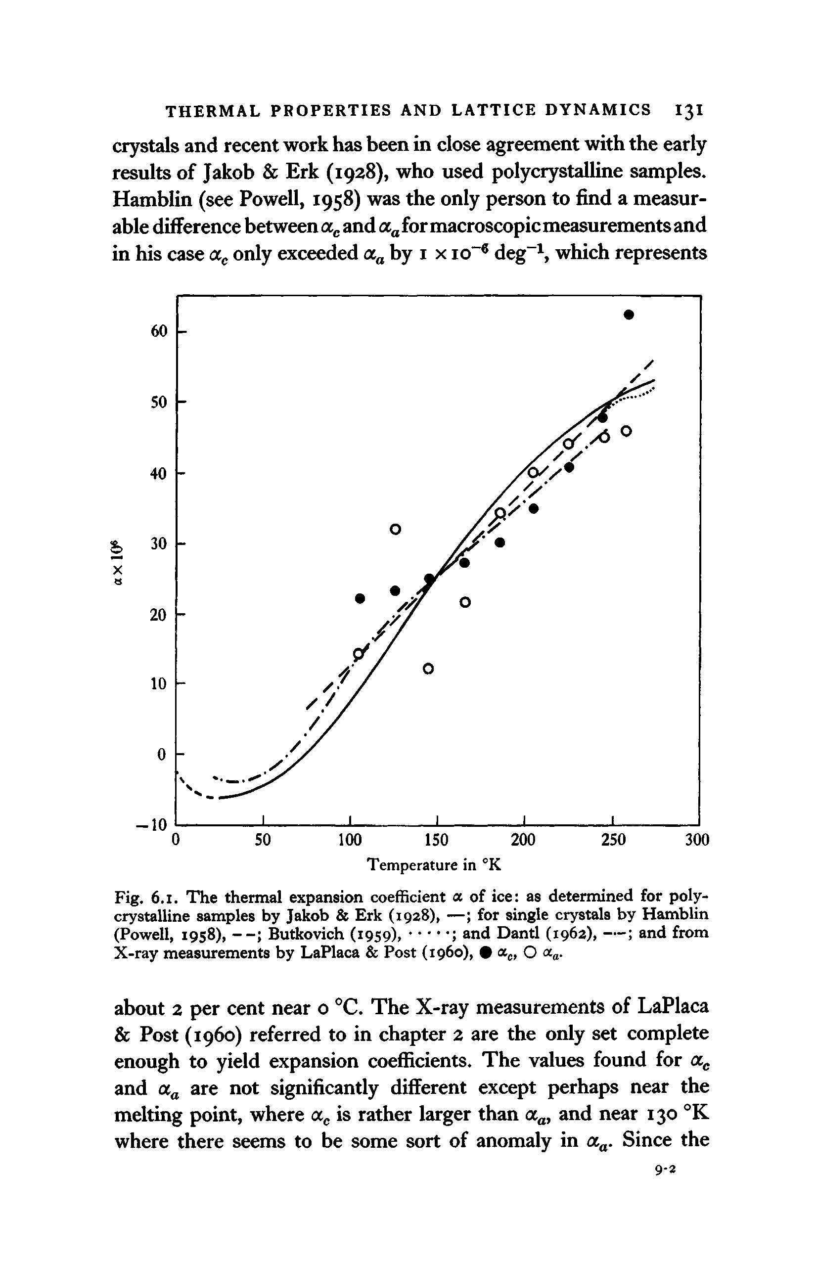 Fig. 6.1. The thermal expansion coefficient a of ice as determined for poly-crystalline samples by Jakob Erk (1928), — for single crystals by Hamblin...