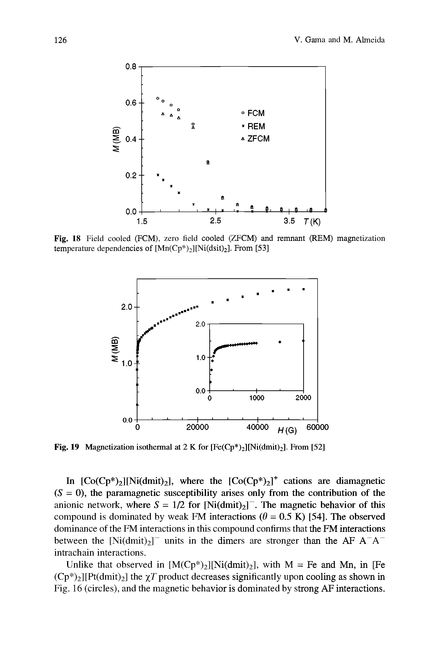 Fig. 18 Field cooled (FCM), zero field cooled (ZFCM) and remnant (REM) magnetization temperature dependencies of [Mn(Cp )2][Ni(dsit)2]. From [53]...