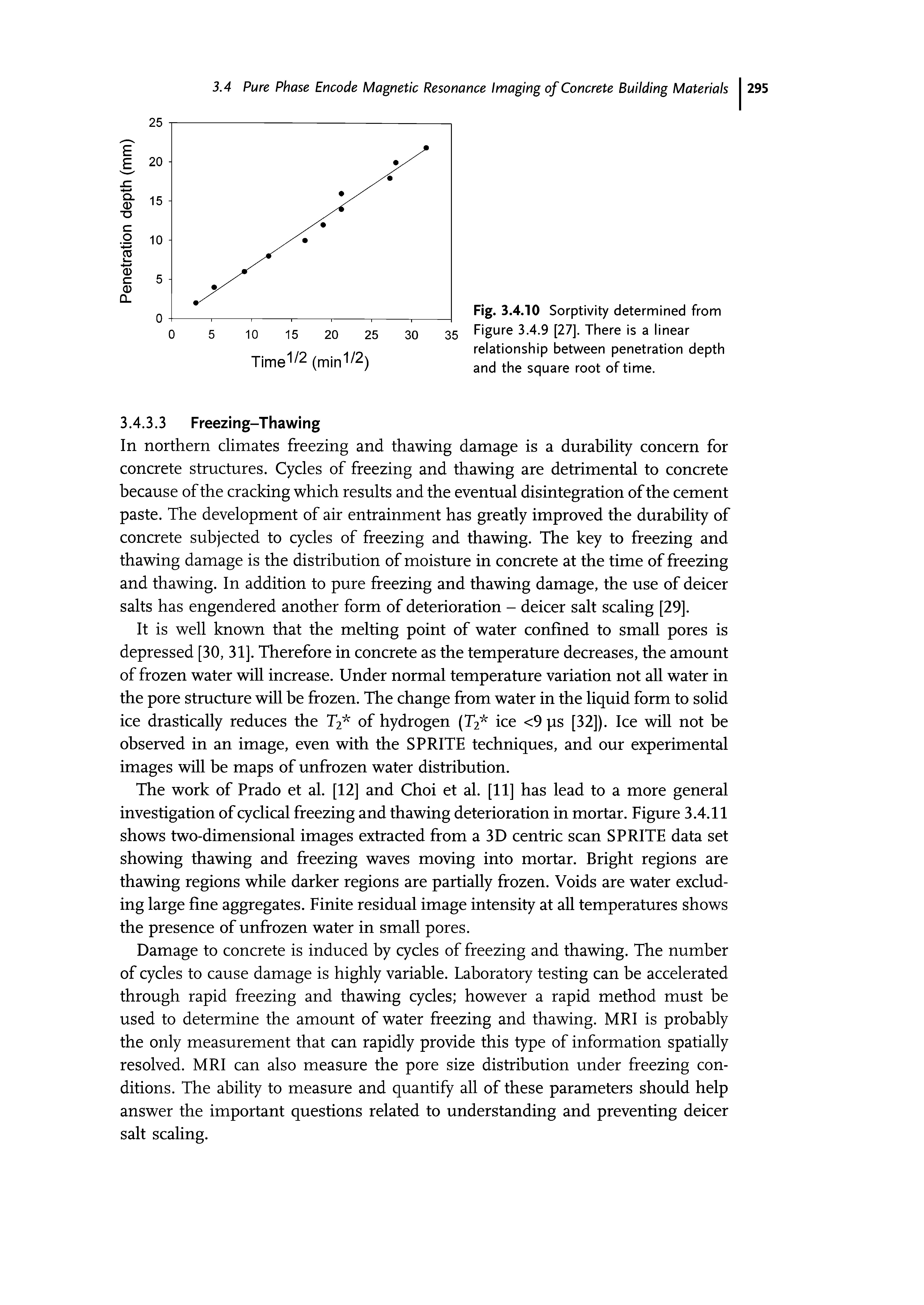 Fig. 3.4.10 Sorptivity determined from Figure 3.4.9 [27]. There is a linear relationship between penetration depth and the square root of time.