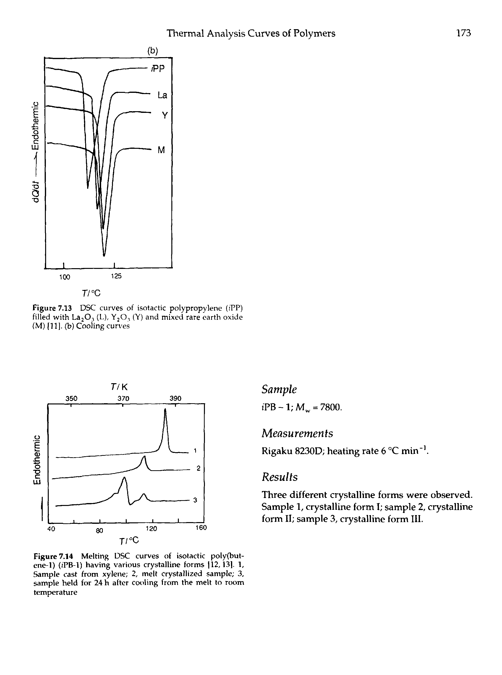 Figure 7.14 Melting DSC curves of isofactic polyfbut-ene-1) (iPB-1) having various crystalline forms 12,13]. 1, Sample cast from xylene 2, melt crystallized sample 3, sample held for 24 h after cooling from the melt to room temperature...