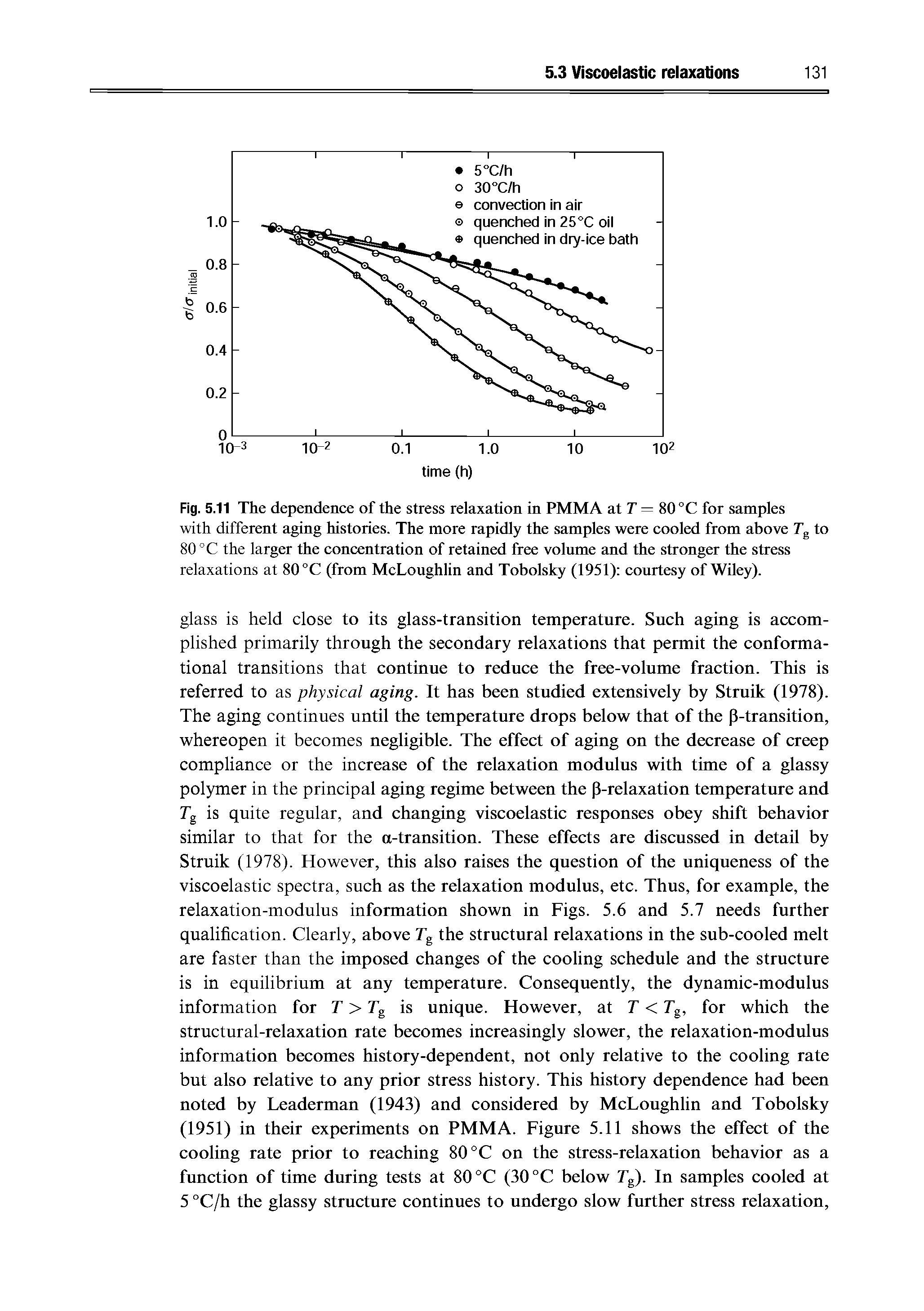 Fig. 5.11 The dependence of the stress relaxation in PMMA at T = 80 C for samples with different aging histories. The more rapidly the samples were cooled from above Tg to 80 °C the larger the concentration of retained free volume and the stronger the stress relaxations at 80 C (from McLoughlin and Tobolsky (1951) courtesy of Wiley).