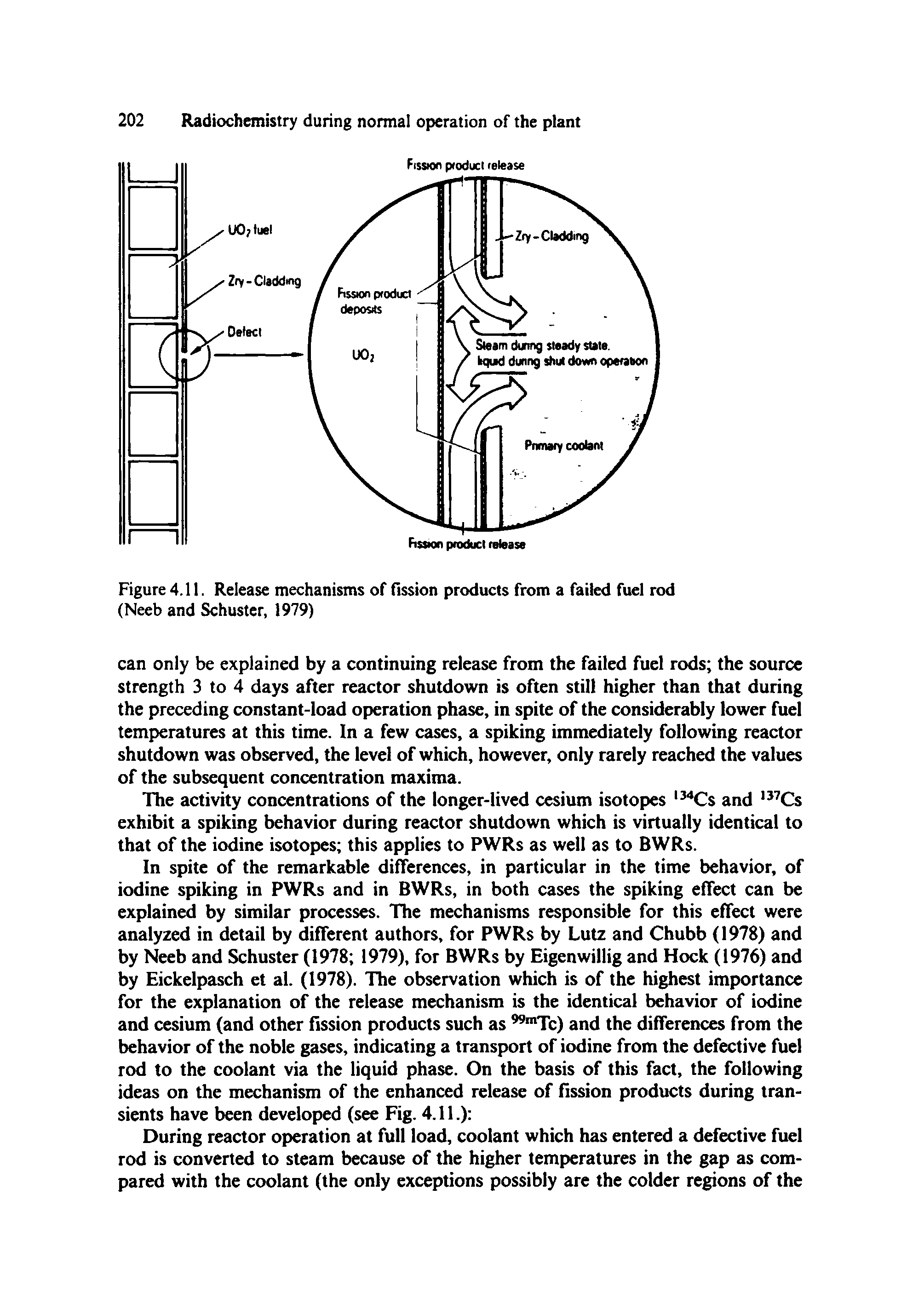 Figure 4.11. Release mechanisms of fission products from a failed fuel rod (Neeb and Schuster, 1979)...