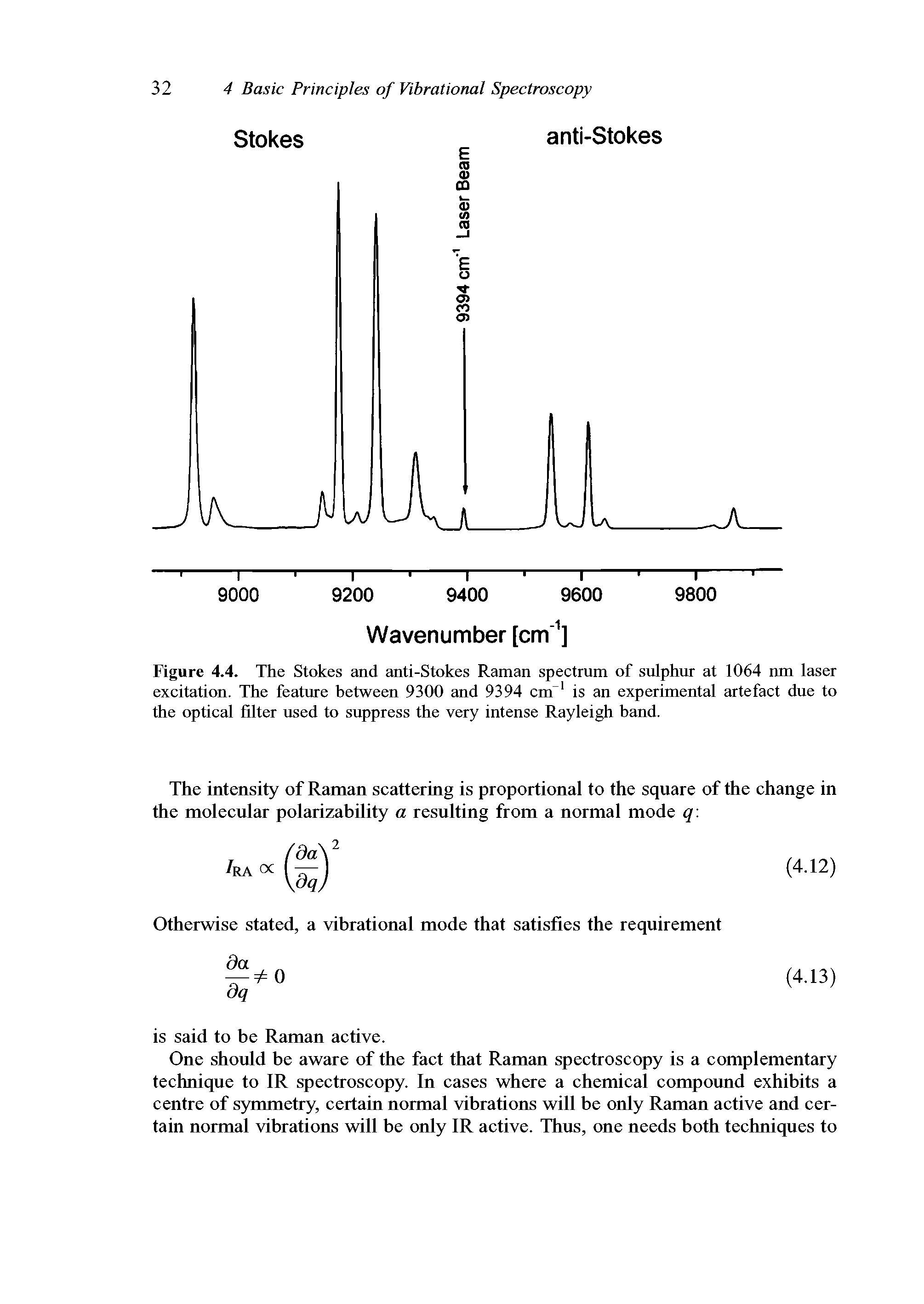 Figure 4.4. The Stokes and anti-Stokes Raman spectrum of sulphur at 1064 nm laser excitation. The feature between 9300 and 9394 cm is an experimental artefact due to the optical filter used to suppress the very intense Rayleigh band.