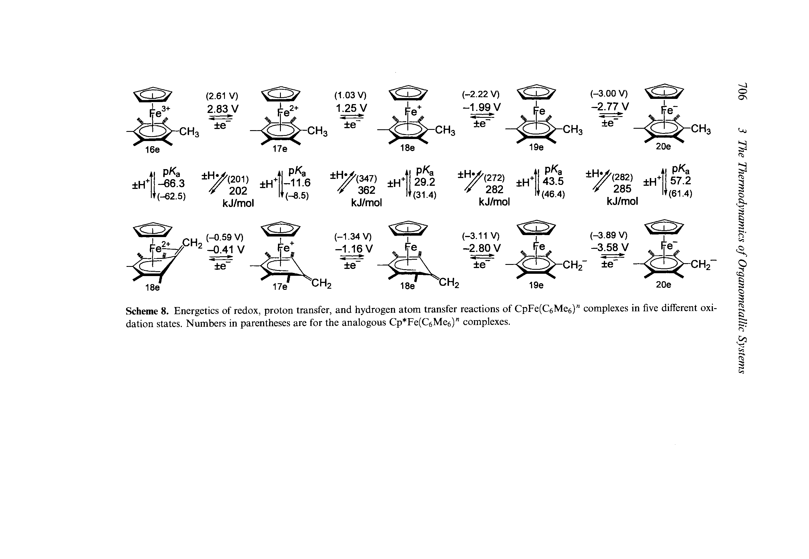Scheme 8. Energetics of redox, proton transfer, and hydrogen atom transfer reactions of CpFe(C6Me6)" complexes in five different oxidation states. Numbers in parentheses are for the analogous Cp Fe(C6Me6)" complexes.