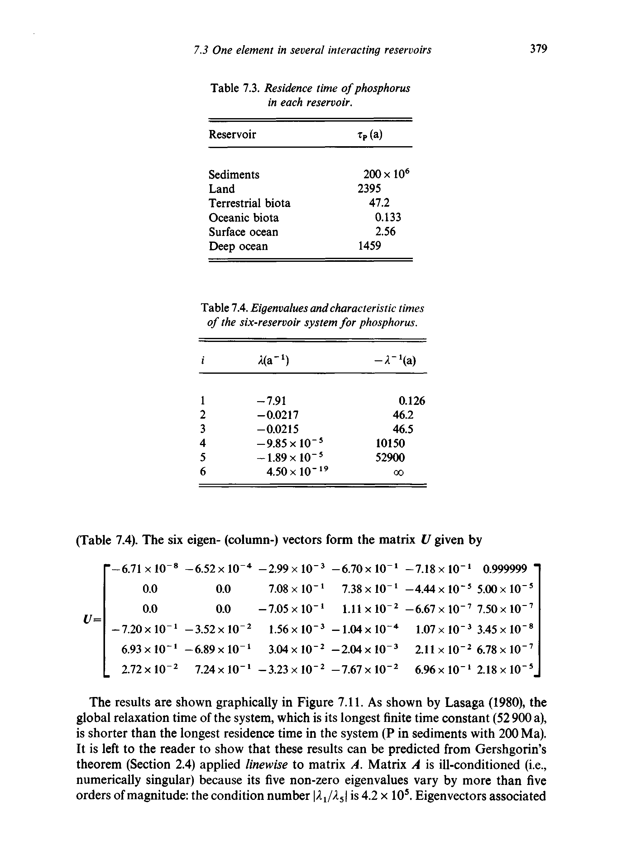 Table 7.4. Eigenvalues and characteristic times of the six-reservoir system for phosphorus.