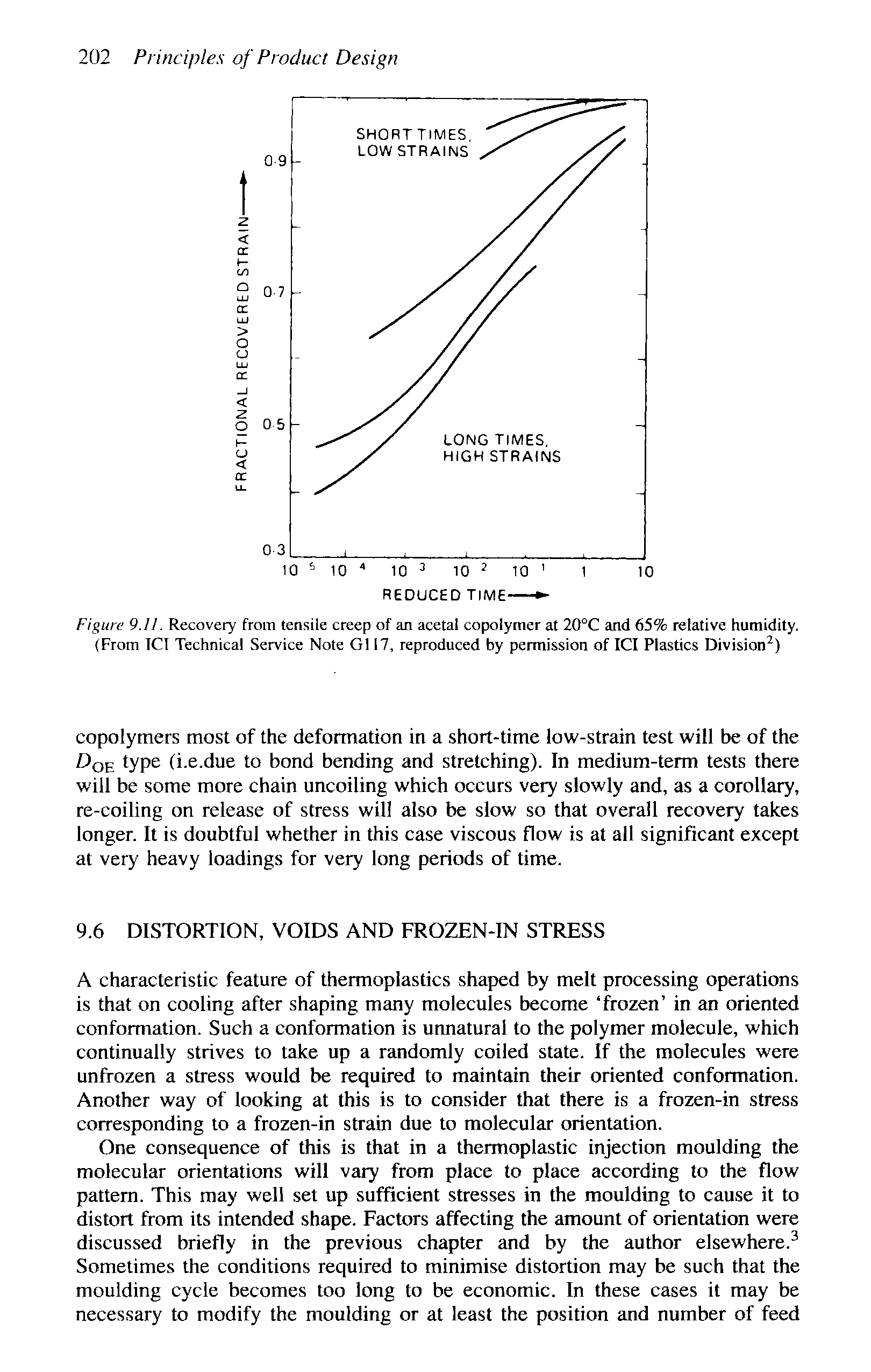 Figure 9.11. Recovery from tensile creep of an acetal copolymer at 20°C and 65% relative humidity. (From TCI Technical Service Note G117, reproduced by permission of ICI Plastics Division )...
