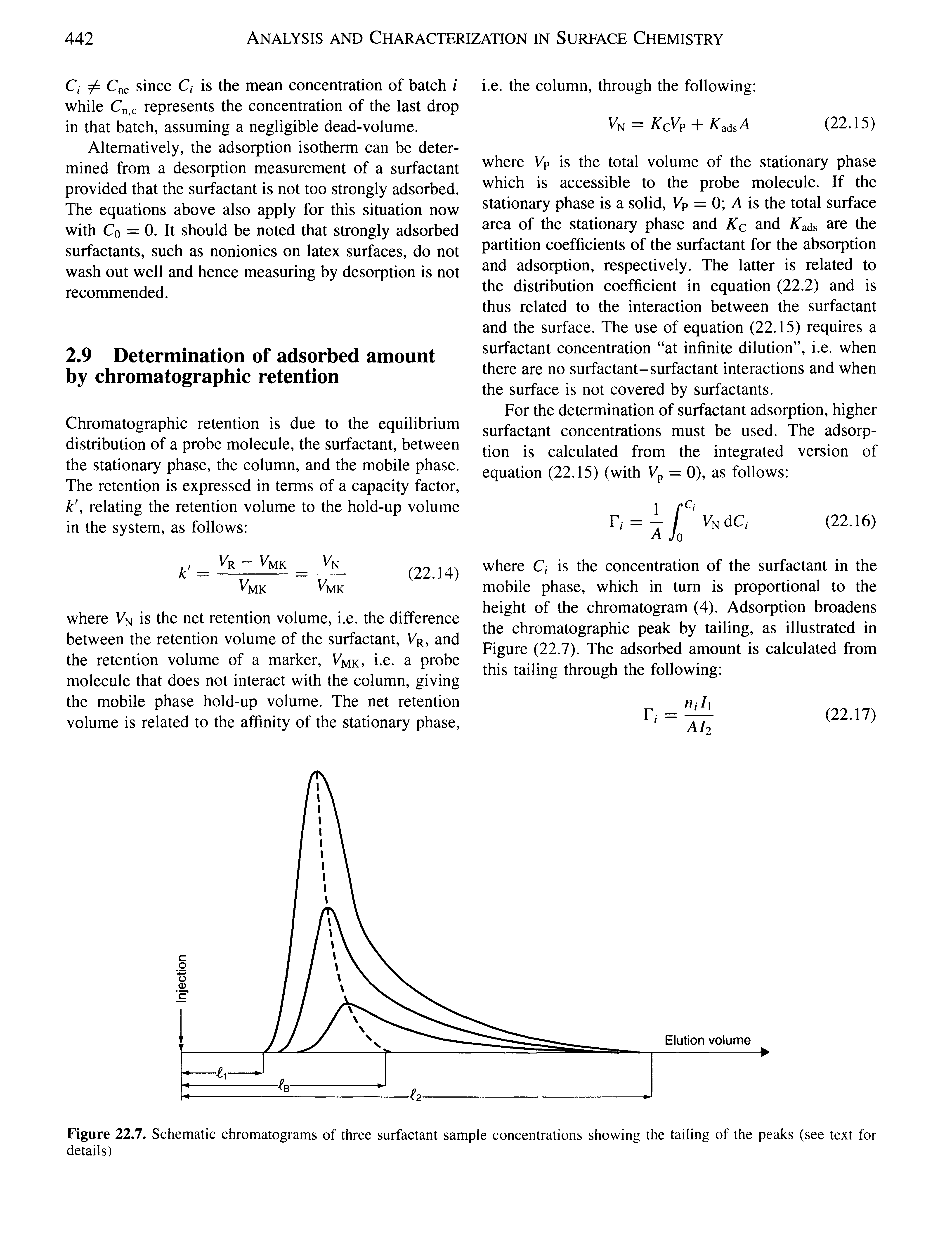 Figure 22.7. Schematic chromatograms of three surfactant sample concentrations showing the tailing of the peaks (see text for details)...