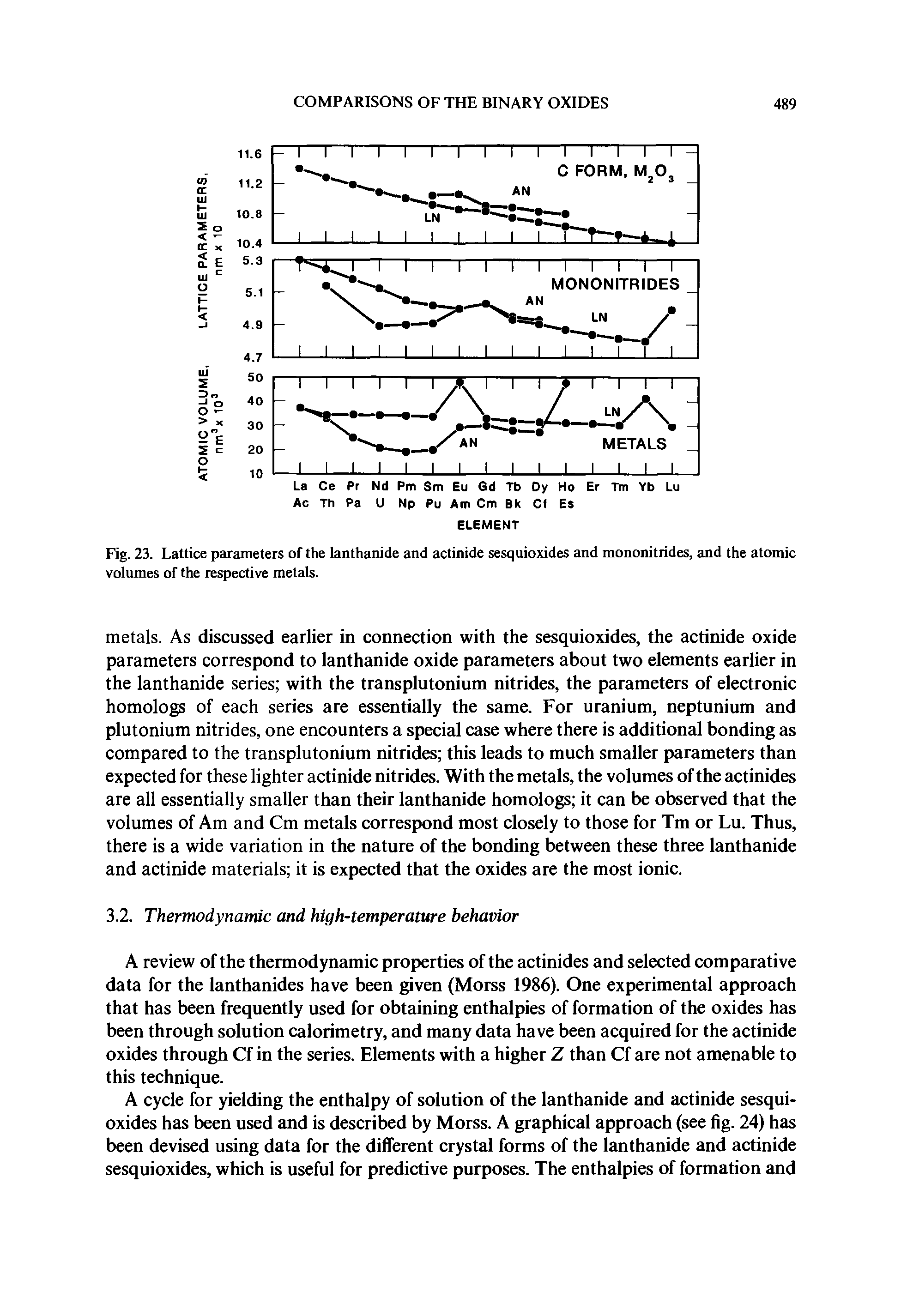 Fig. 23. Lattice parameters of the lanthanide and actinide sesquioxides and mononitiides, and the atomic volumes of the respective metals.